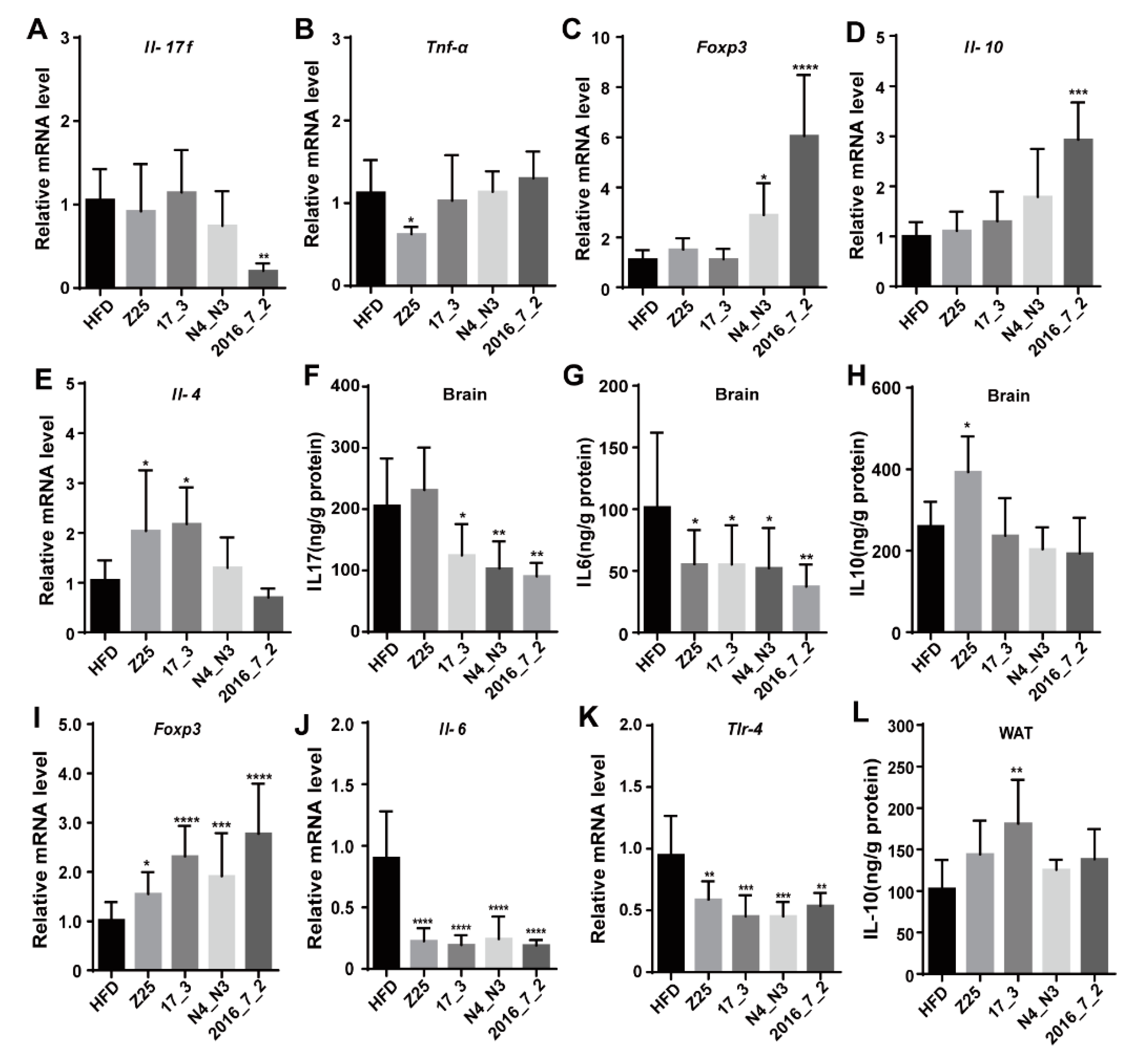 Nutrients 13 01017 g003 Nutrients 13 01017 g003