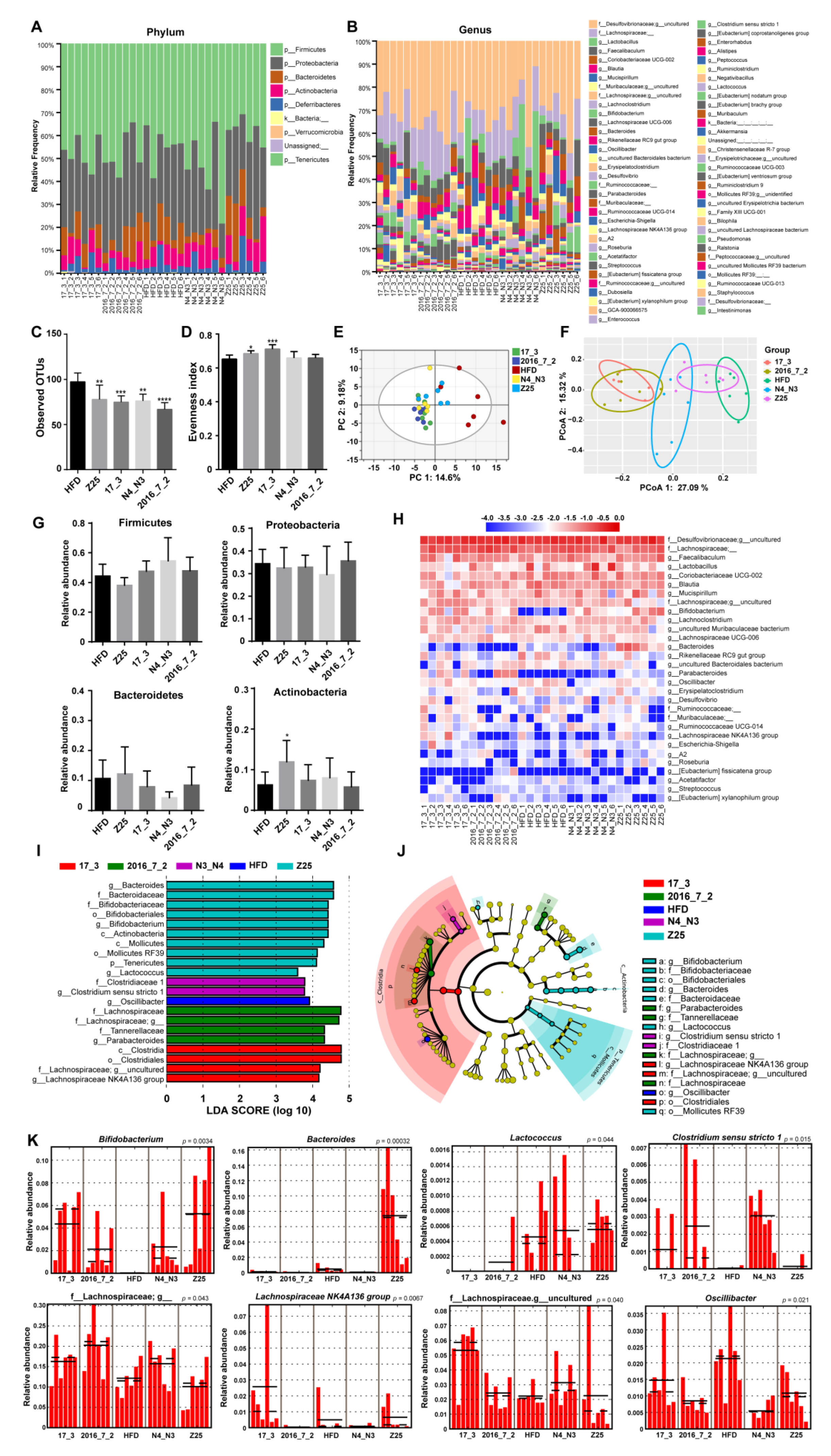 Nutrients 13 01017 g004 Nutrients 13 01017 g004