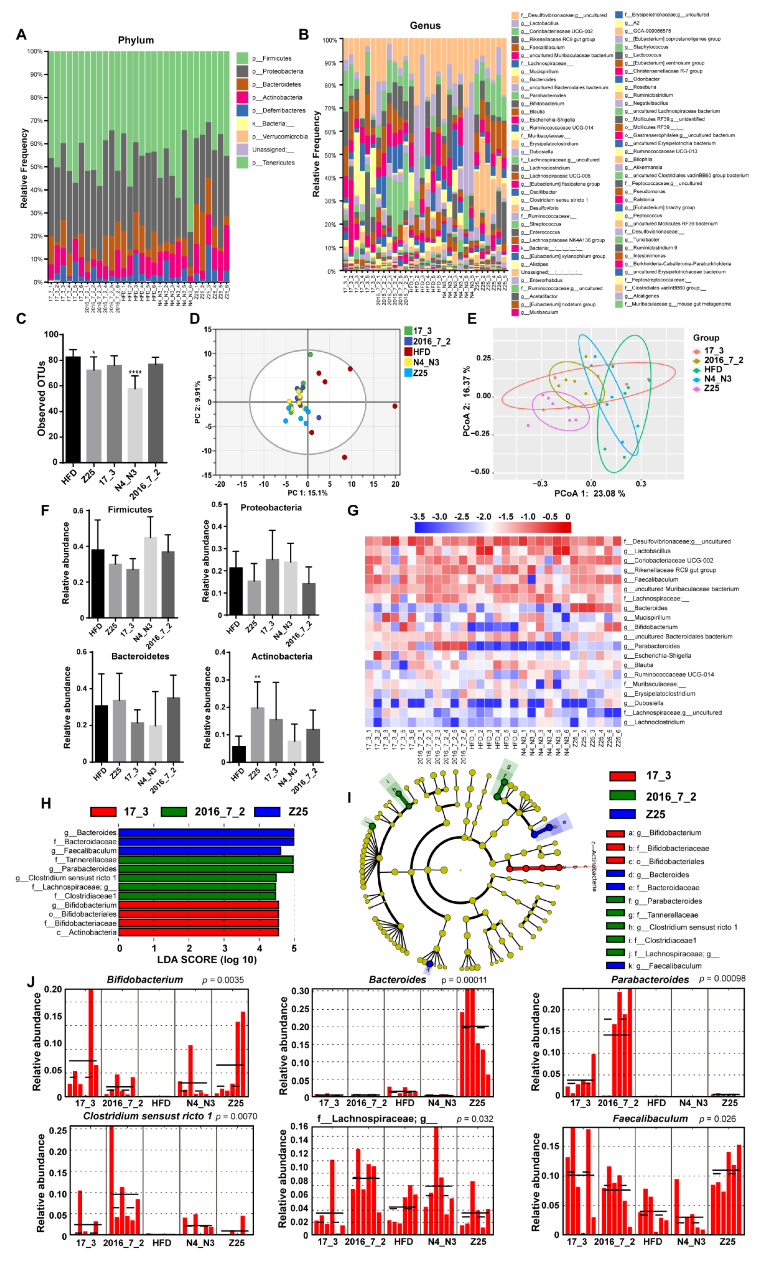 Nutrients 13 01017 g005 Nutrients 13 01017 g005