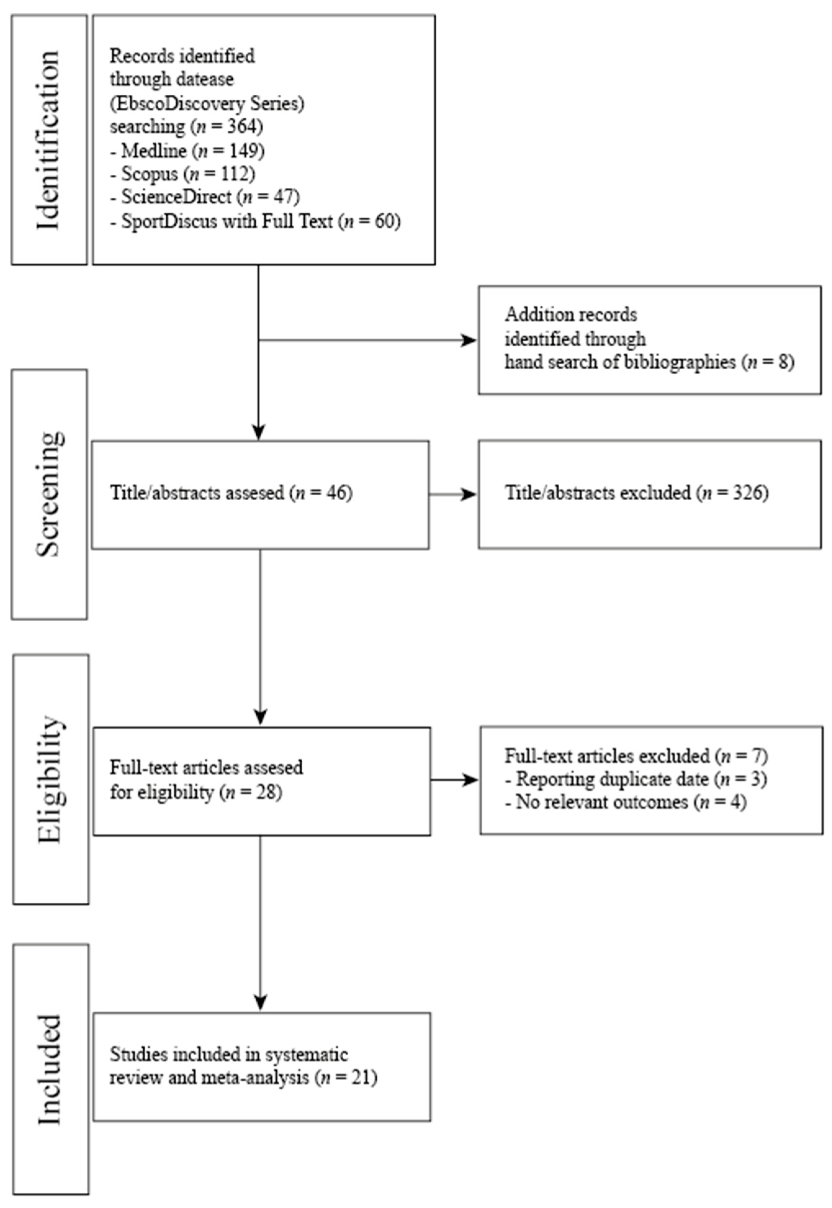 Nutrients 13 01019 g001
