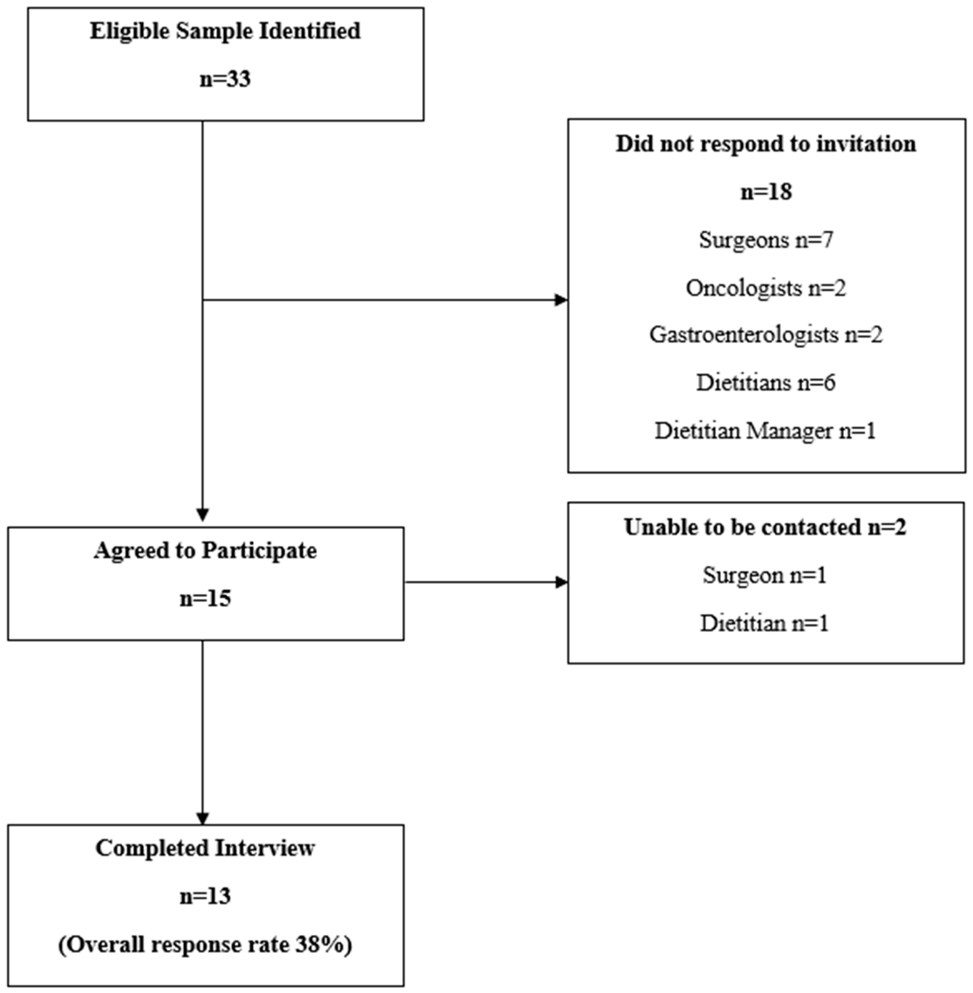 Nutrients 13 01020 g001 Nutrients 13 01020 g001