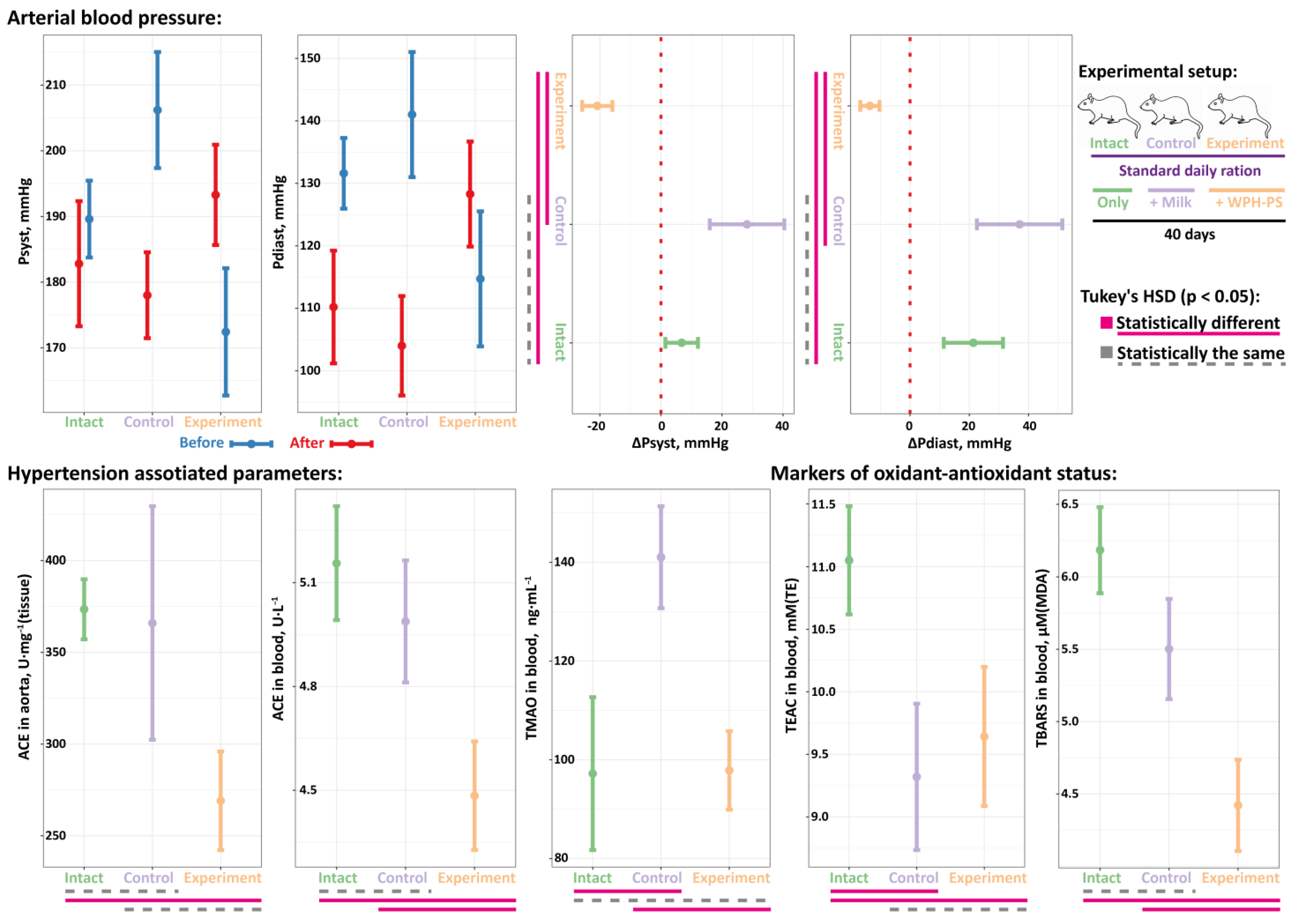 Nutrients 13 01031 g004