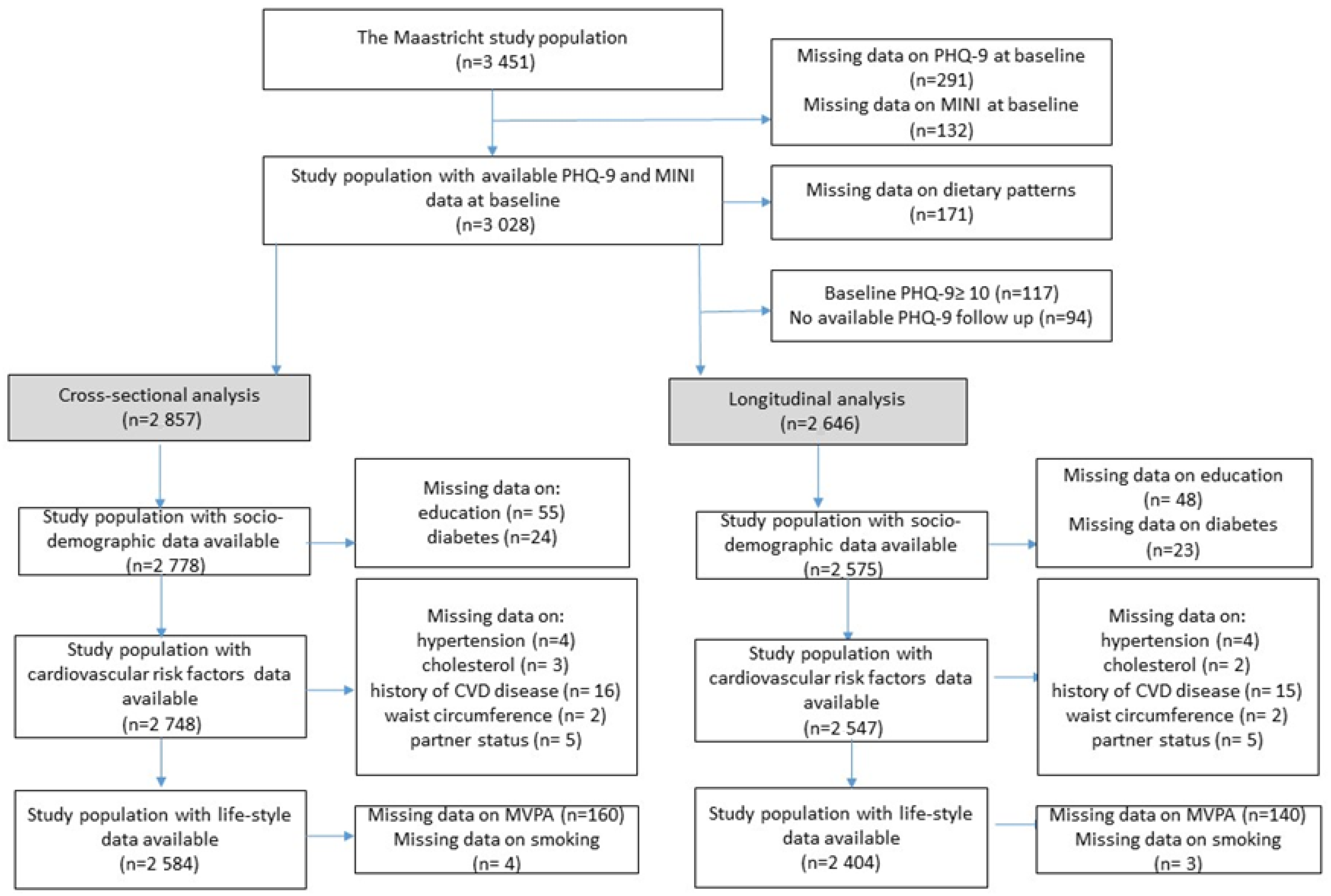 Nutrients 13 01034 g001 Nutrients 13 01034 g001