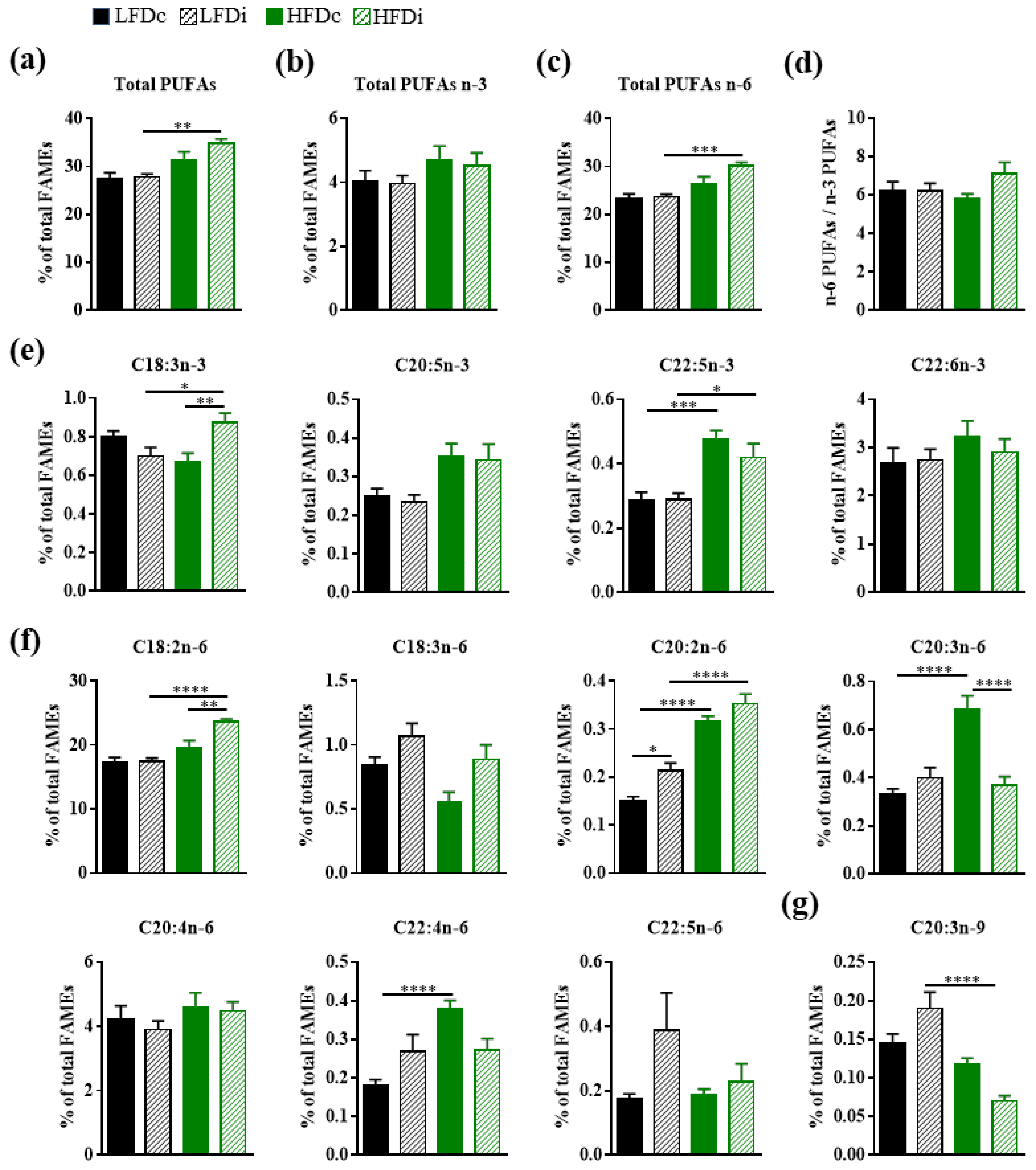 Nutrients 13 01037 g005 Nutrients 13 01037 g005
