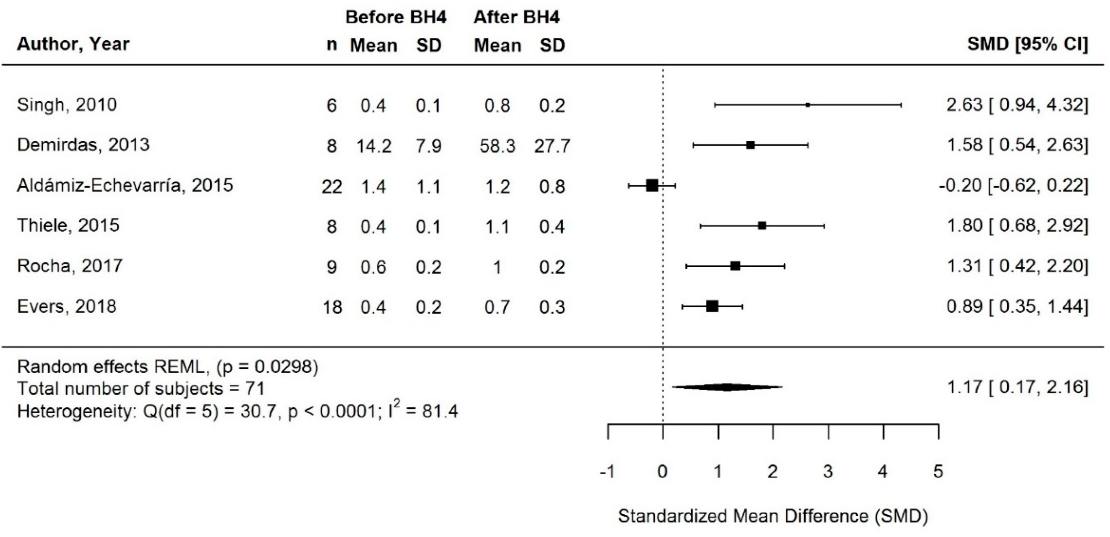 Nutrients 13 01040 g003 Nutrients 13 01040 g003