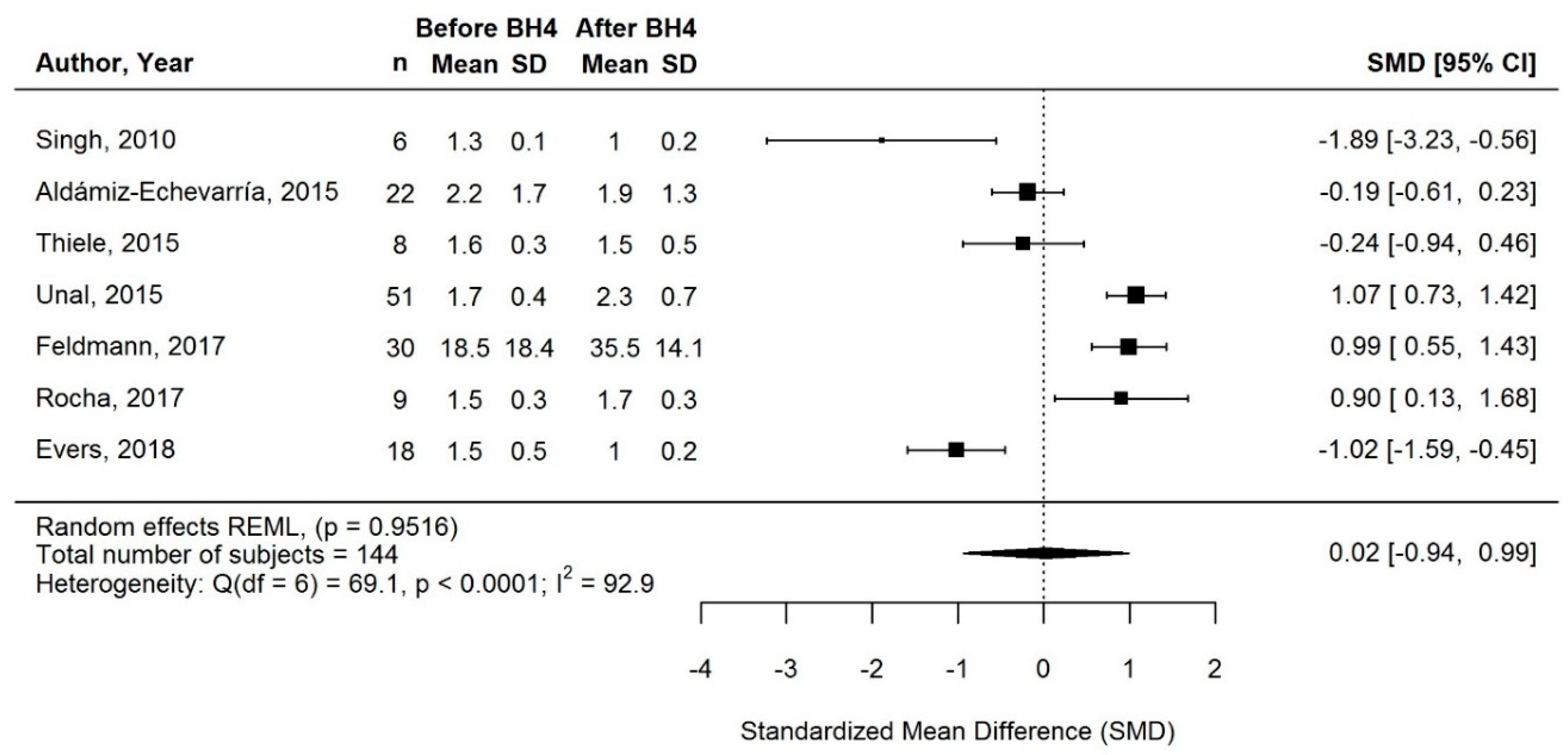 Nutrients 13 01040 g005 Nutrients 13 01040 g005