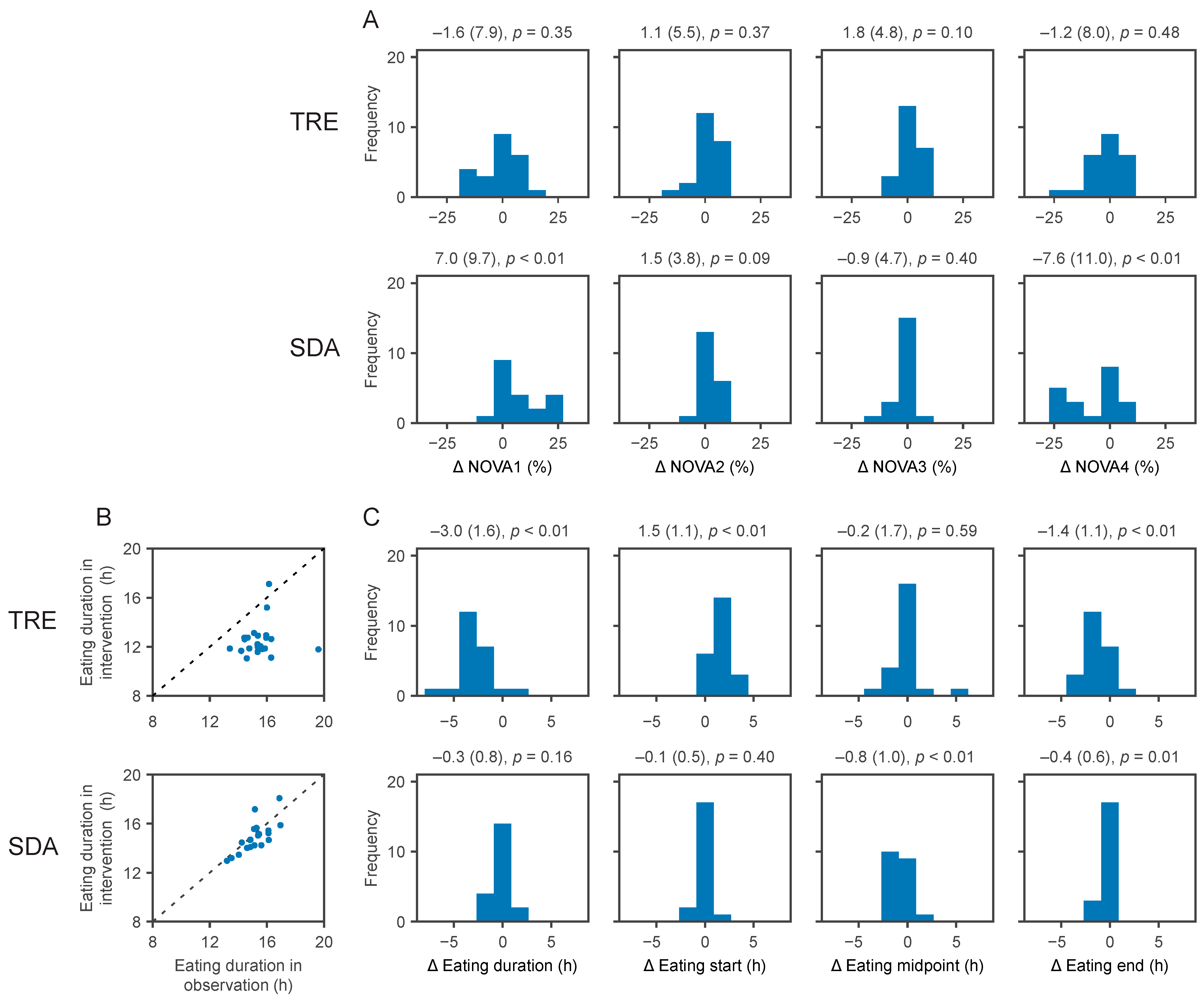 Nutrients 13 01042 g003