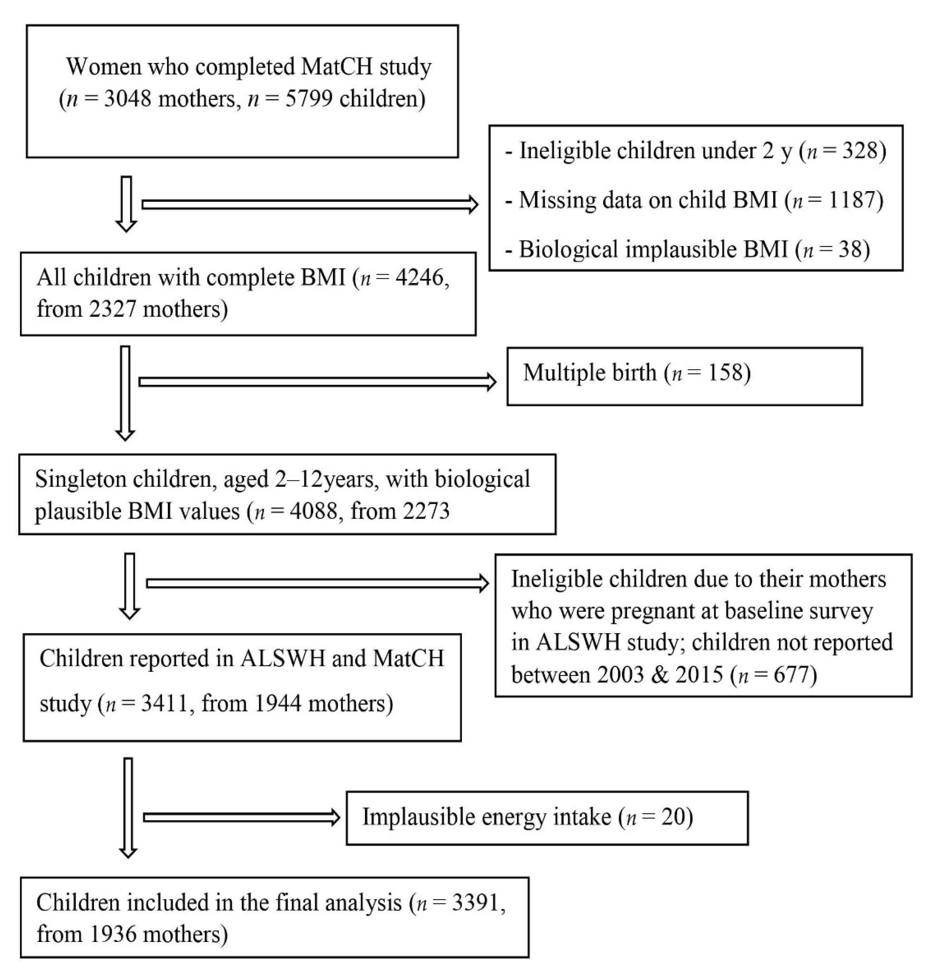 Nutrients 13 01044 g001 Nutrients 13 01044 g001