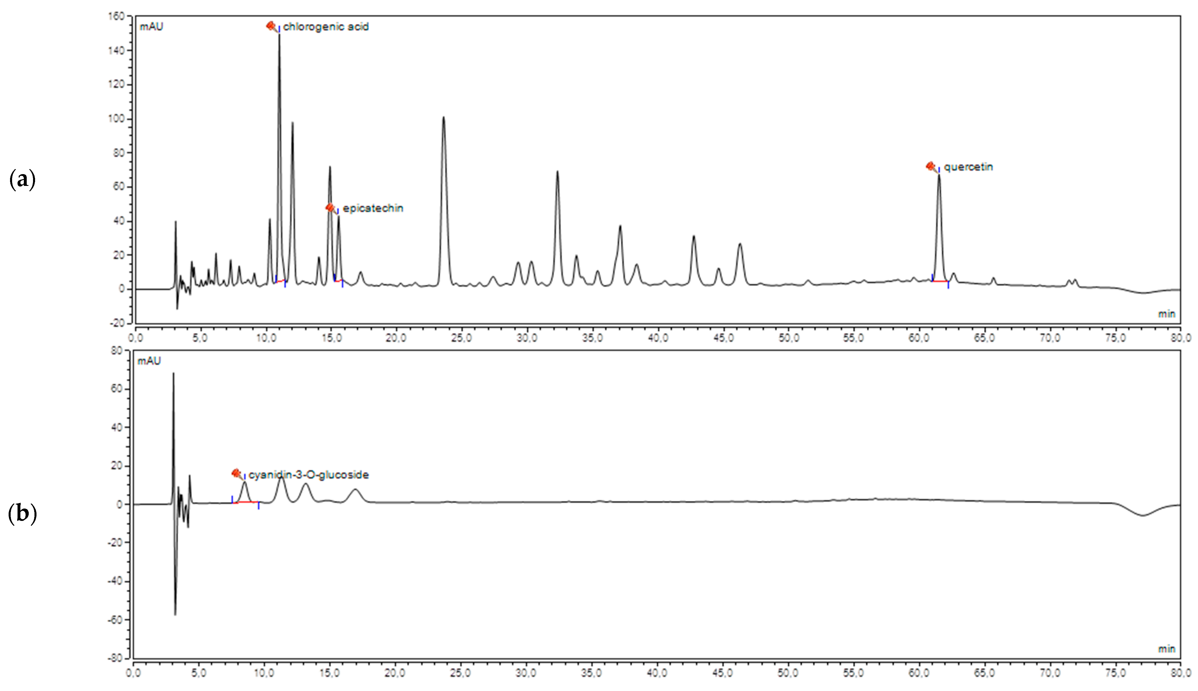 Nutrients 13 01050 g001