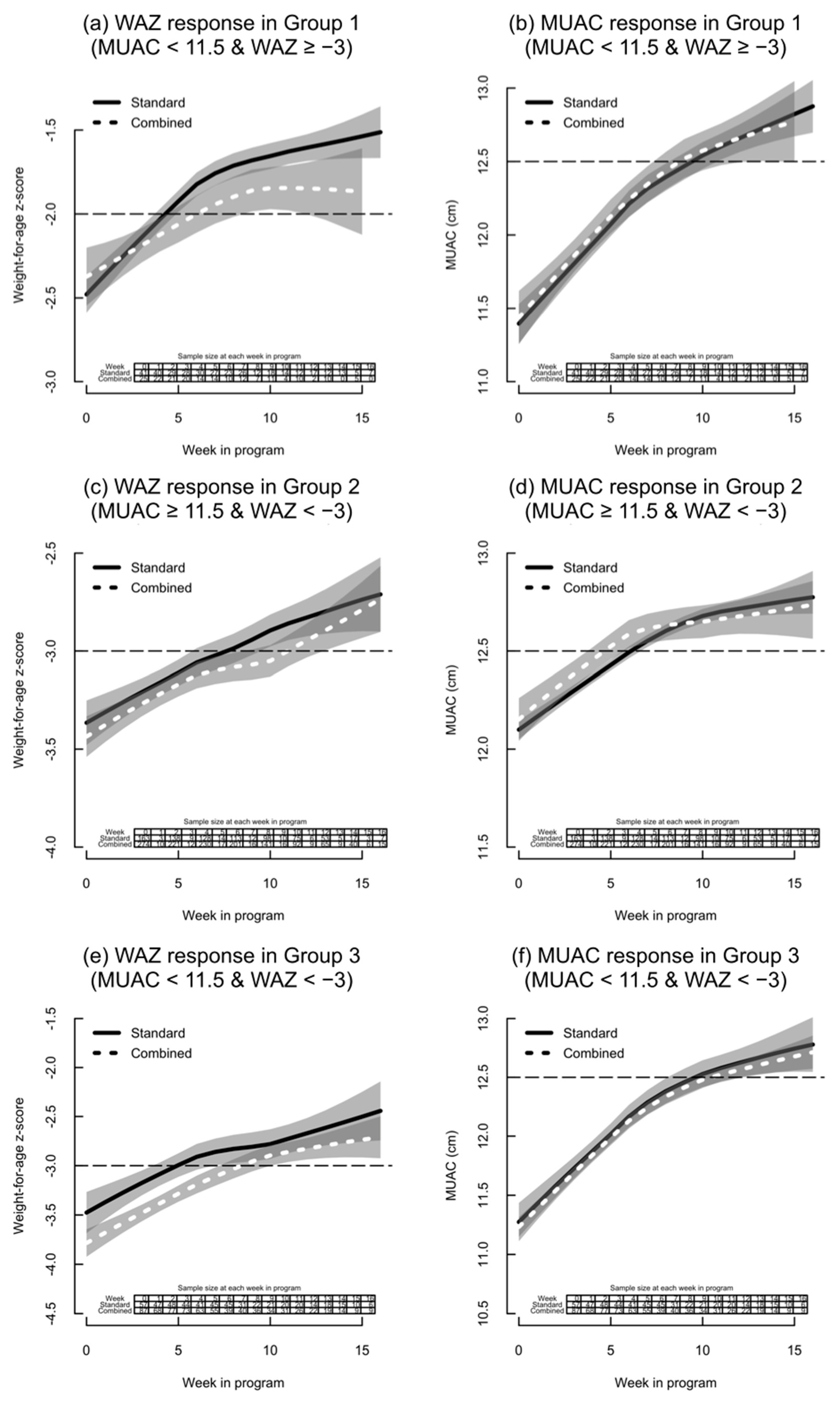 Nutrients 13 01054 g002 Nutrients 13 01054 g002