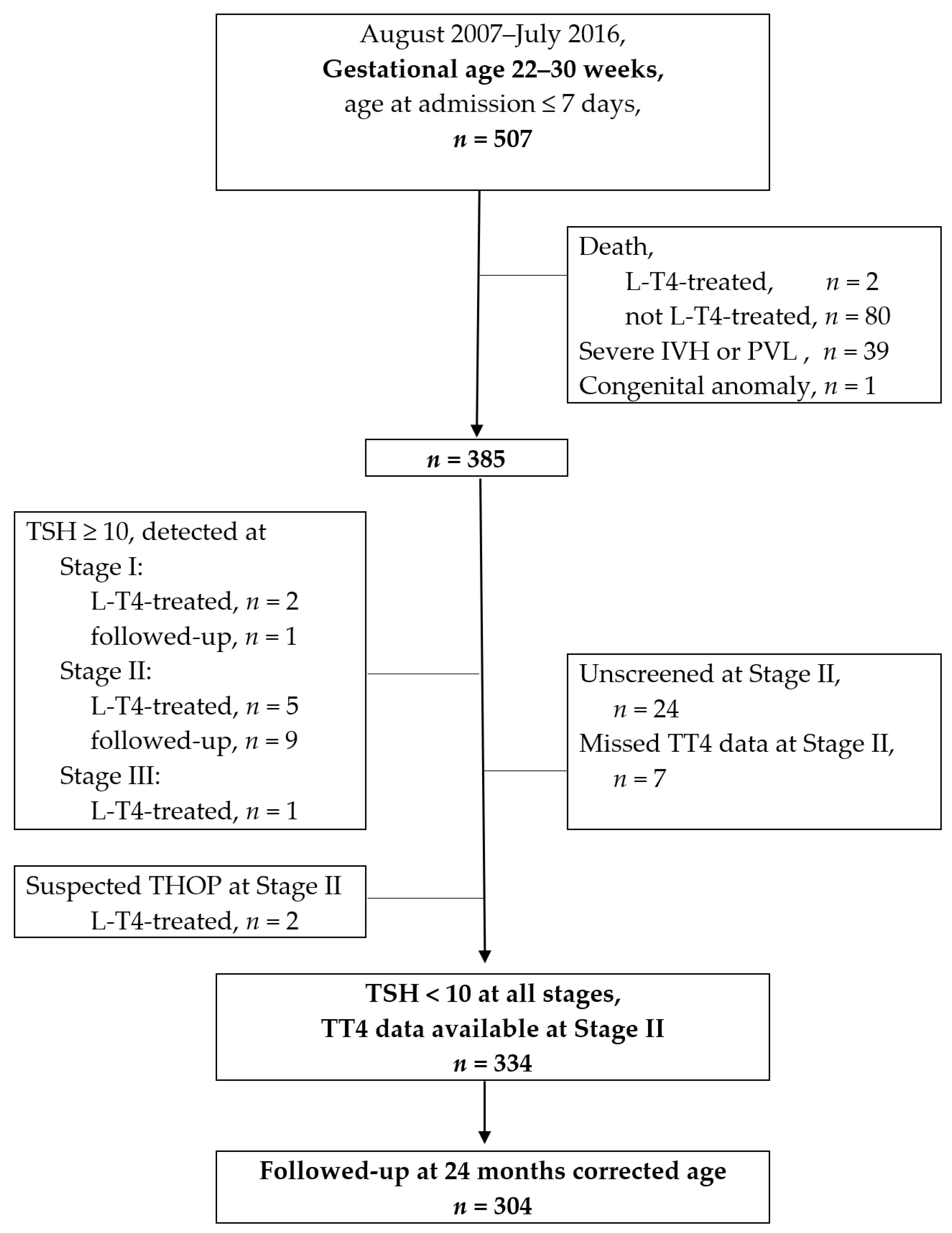 Nutrients 13 01055 g001 Nutrients 13 01055 g001