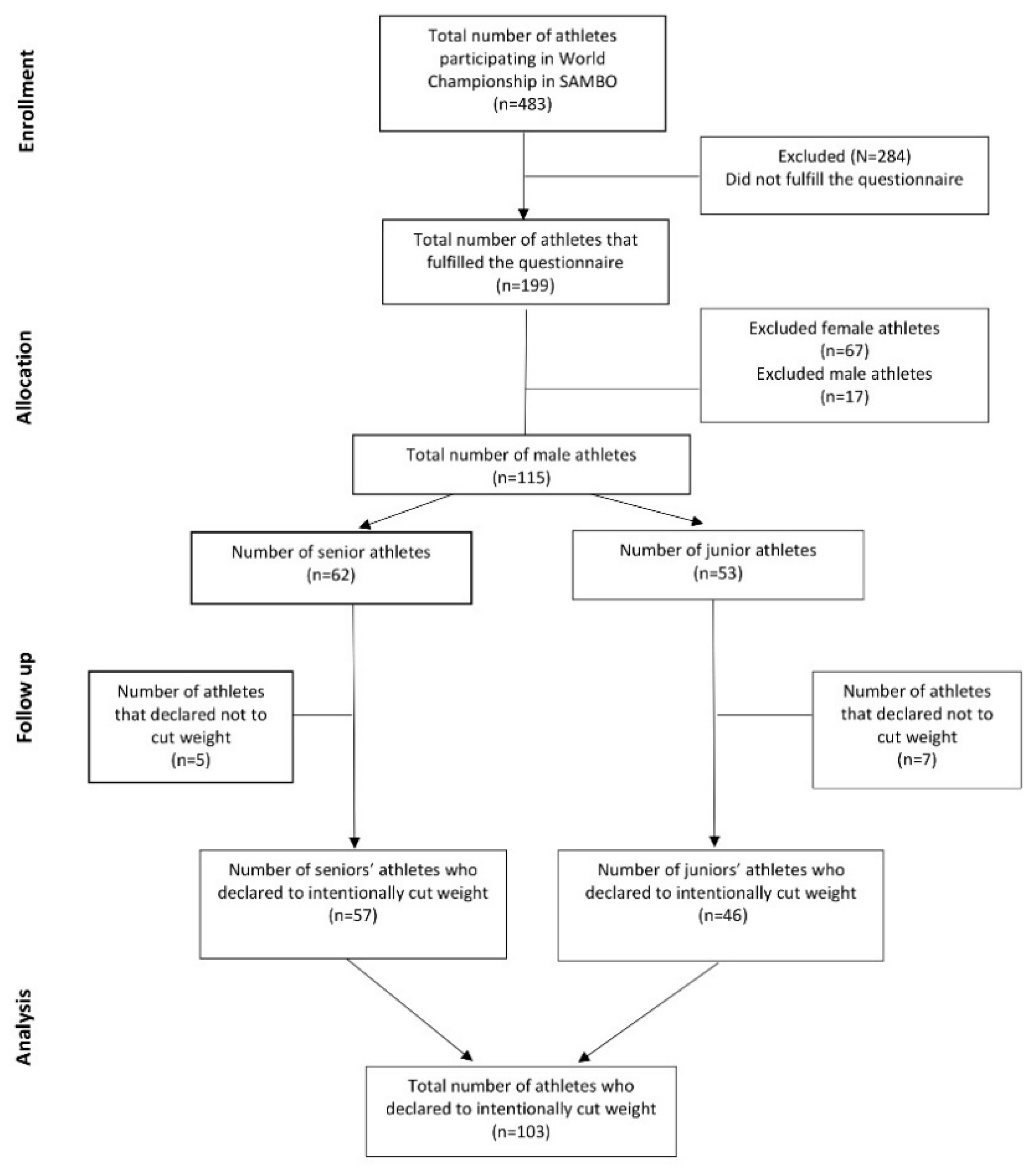 Nutrients 13 01063 g001