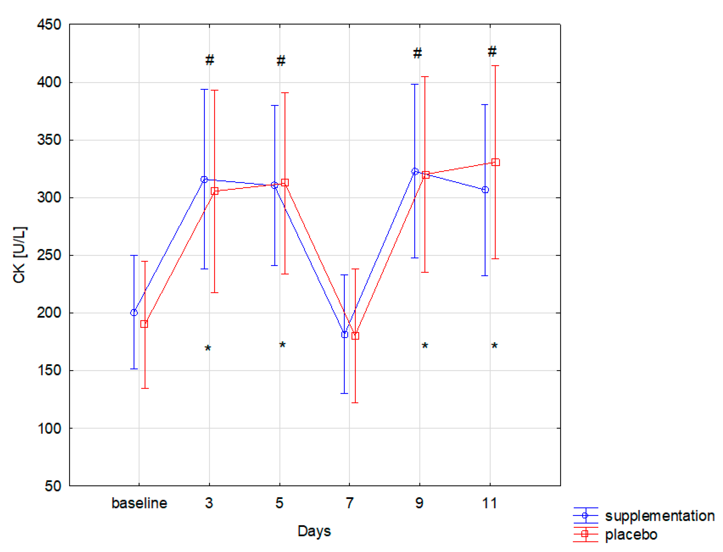 Nutrients 13 01064 g002