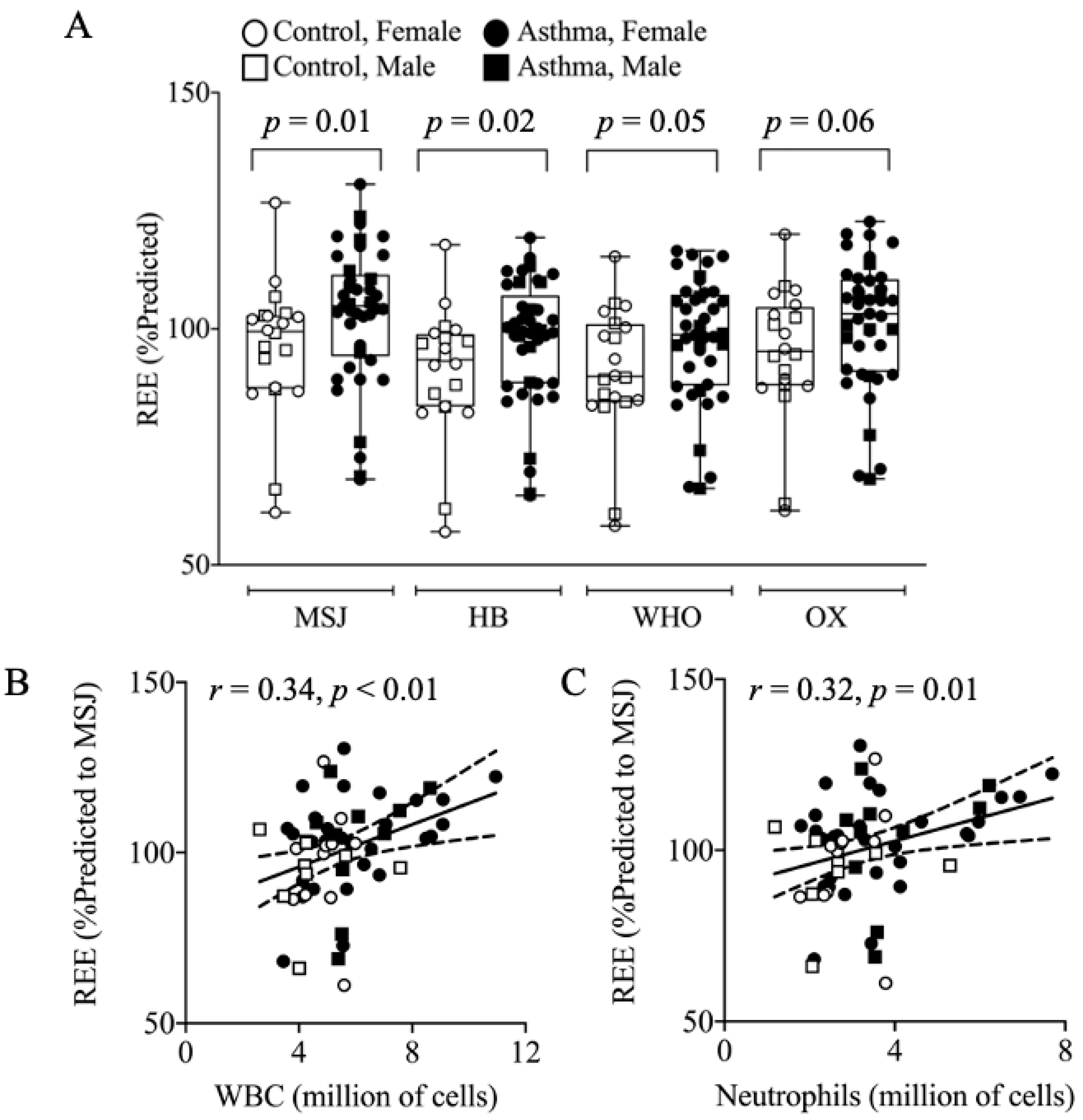 Nutrients 13 01065 g002