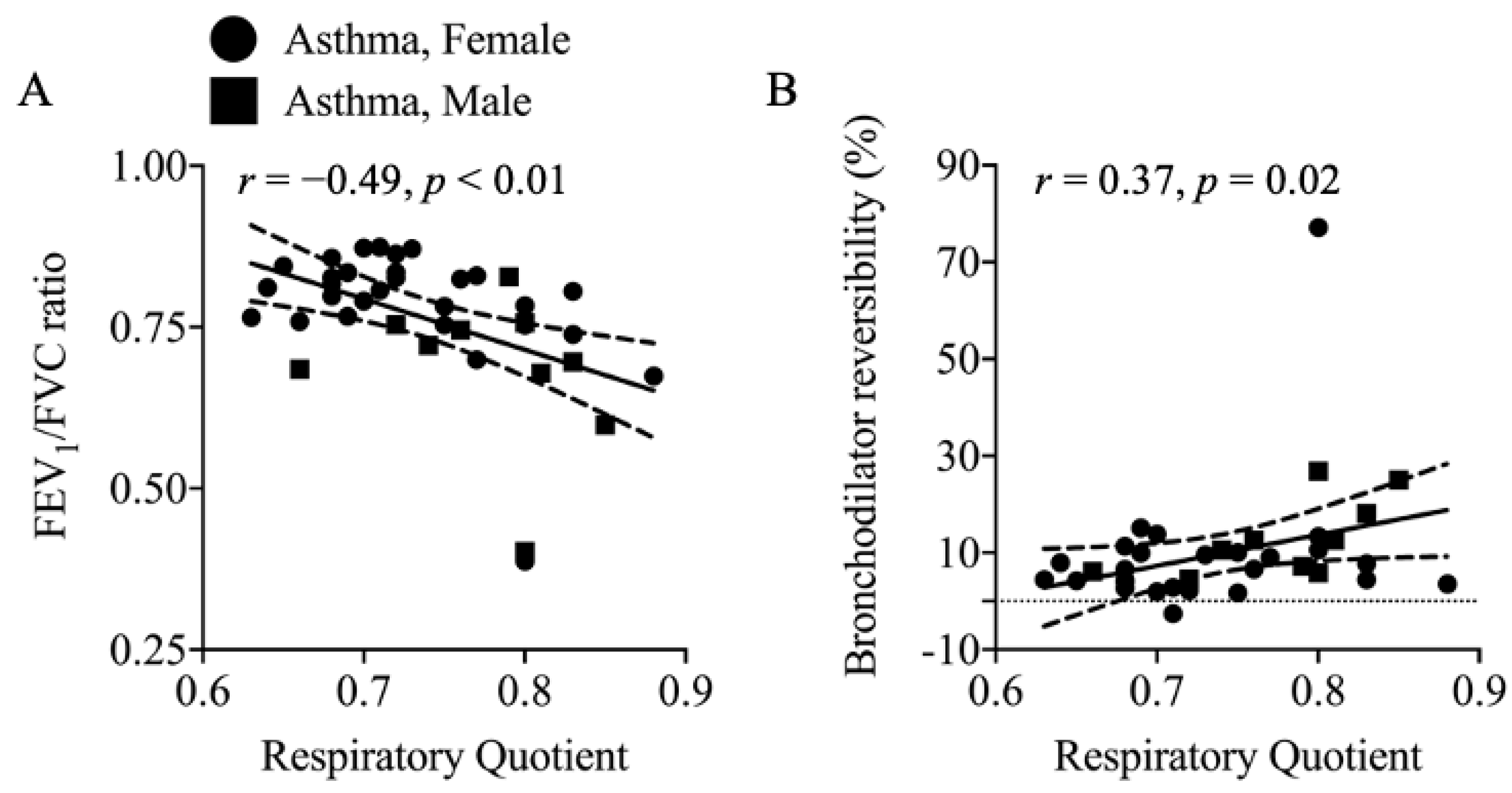 Nutrients 13 01065 g003