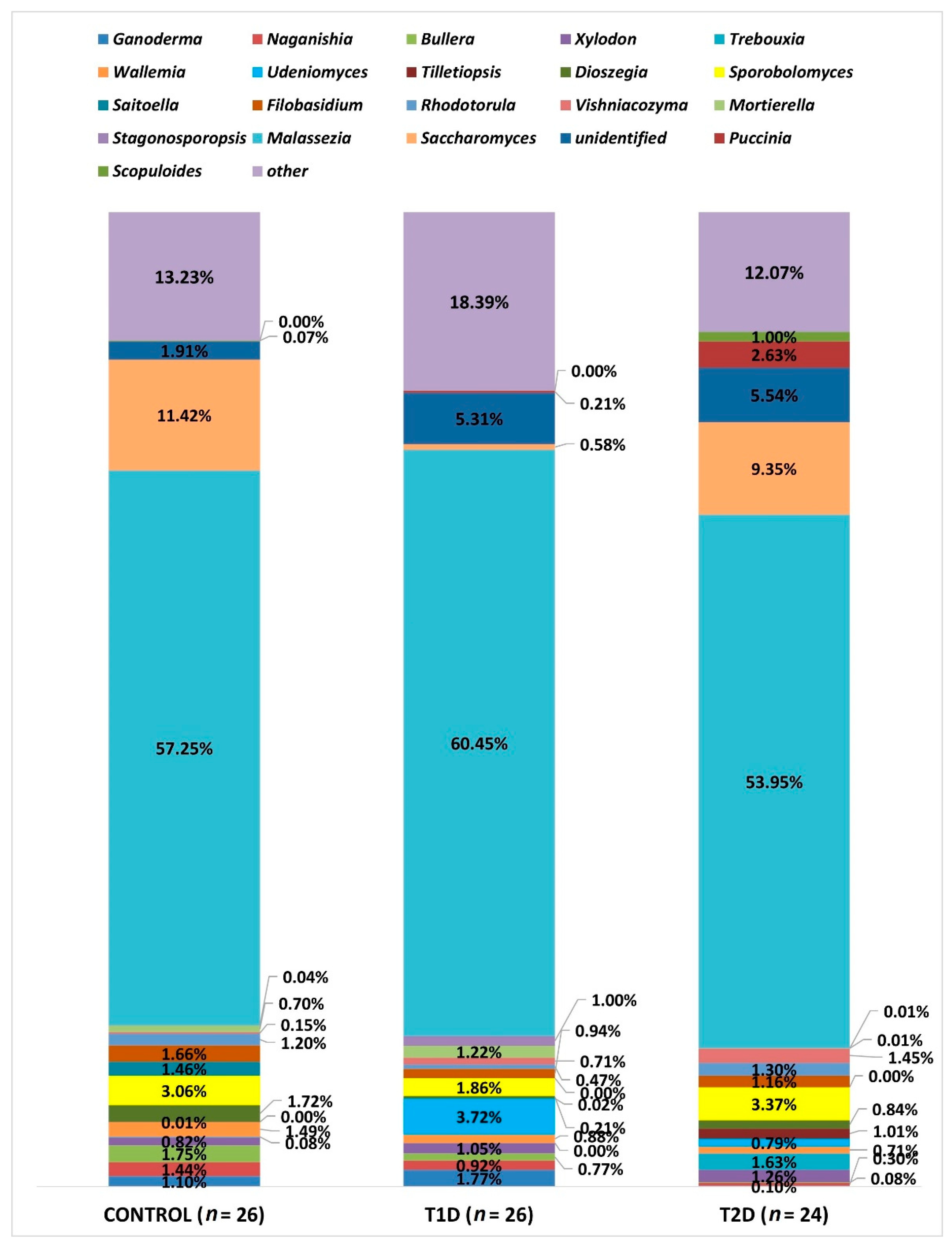 Nutrients 13 01066 g007 Nutrients 13 01066 g007