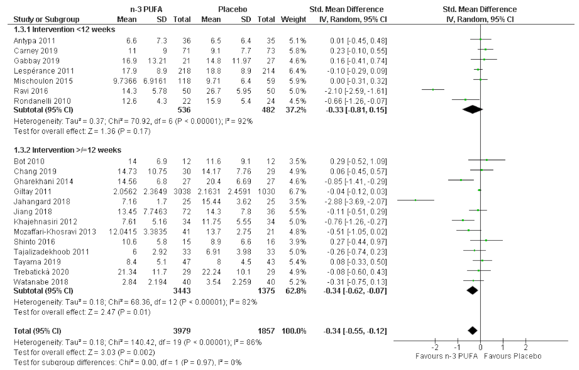 Nutrients 13 01070 g004