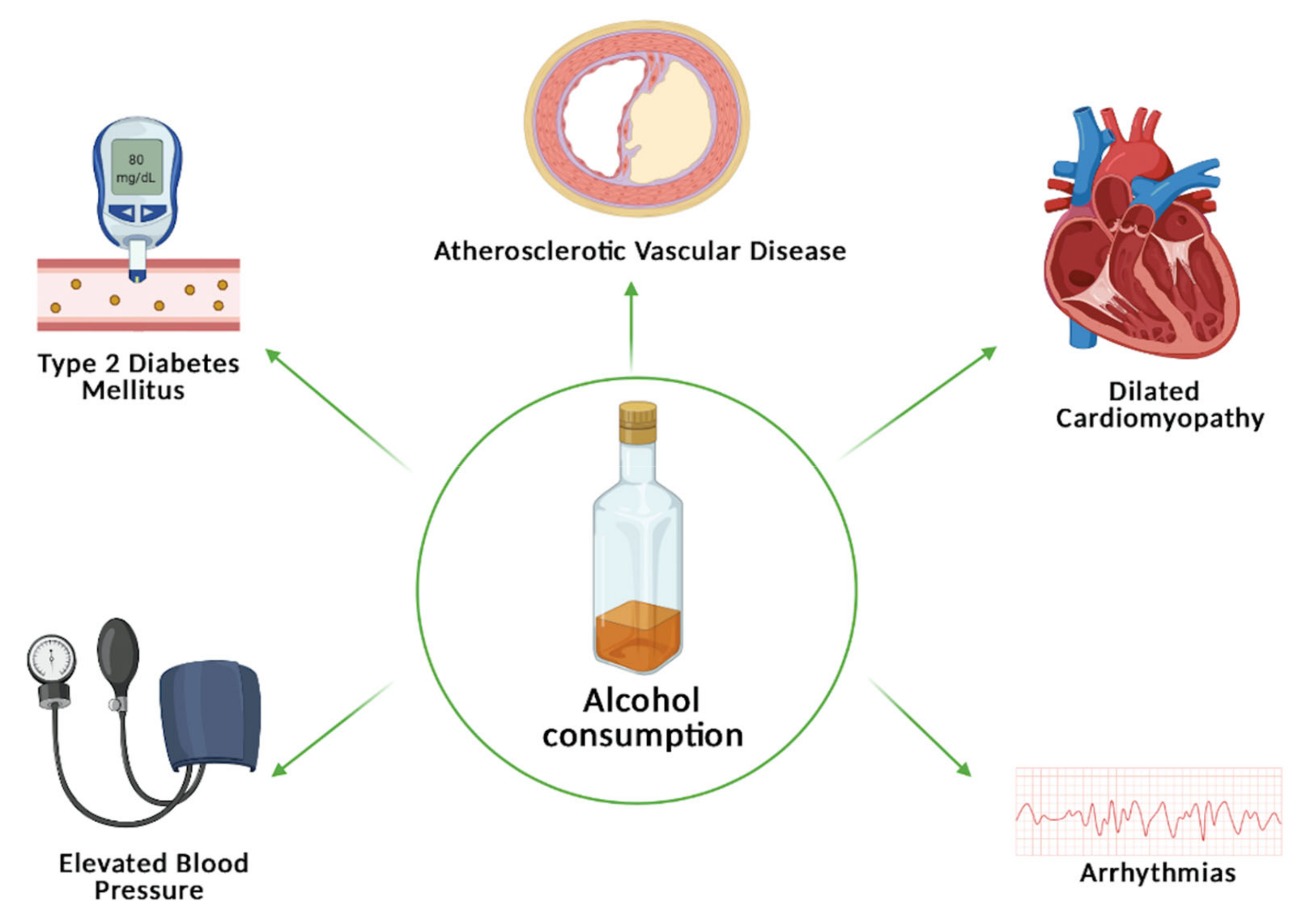 Nutrients Free Full Text Consensus and Controversy in the