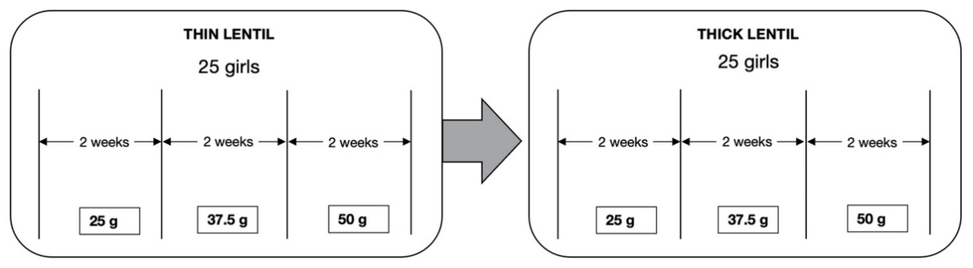 Nutrients 13 01080 g001 Nutrients 13 01080 g001