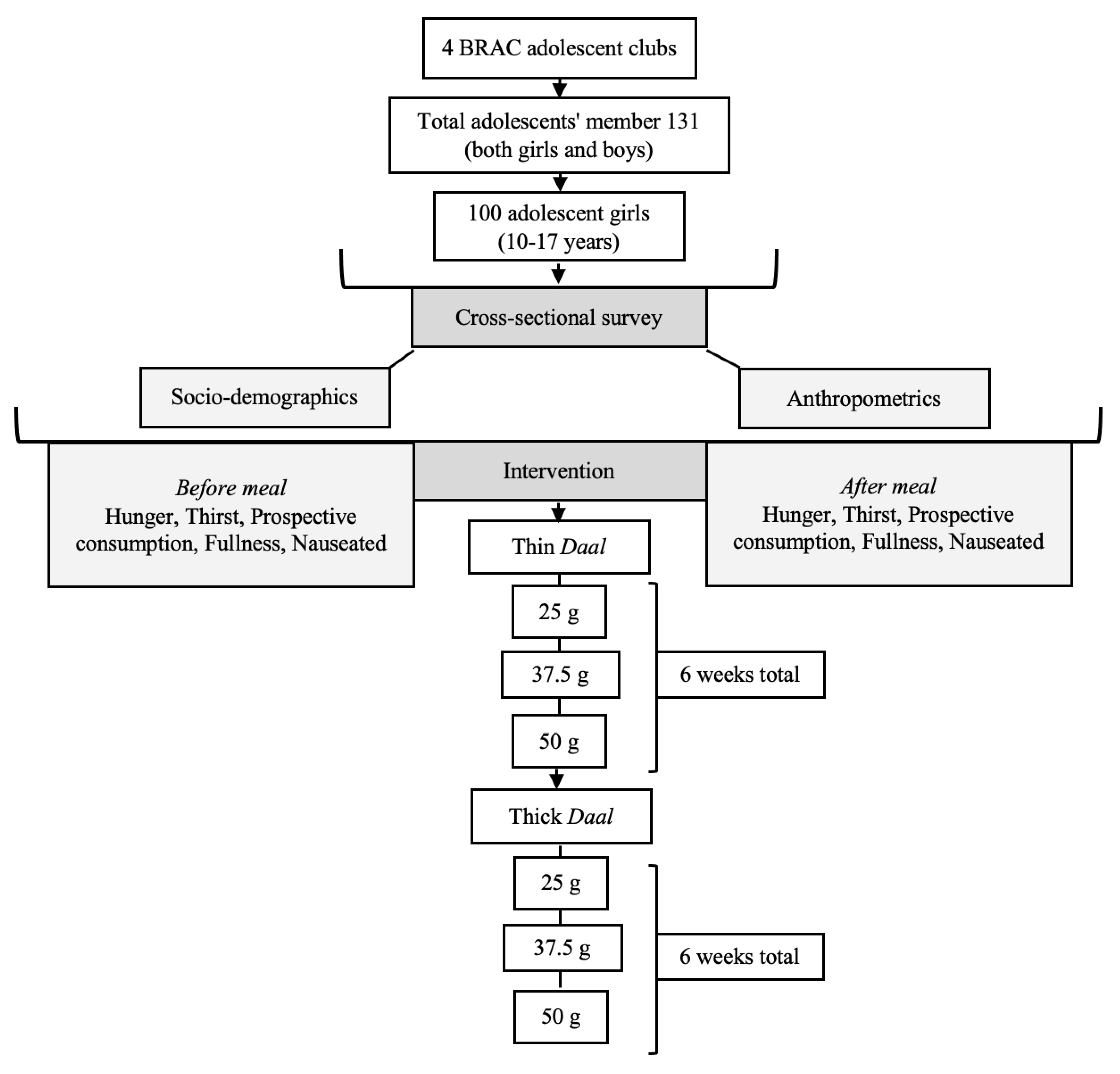 Nutrients 13 01080 g002 Nutrients 13 01080 g002