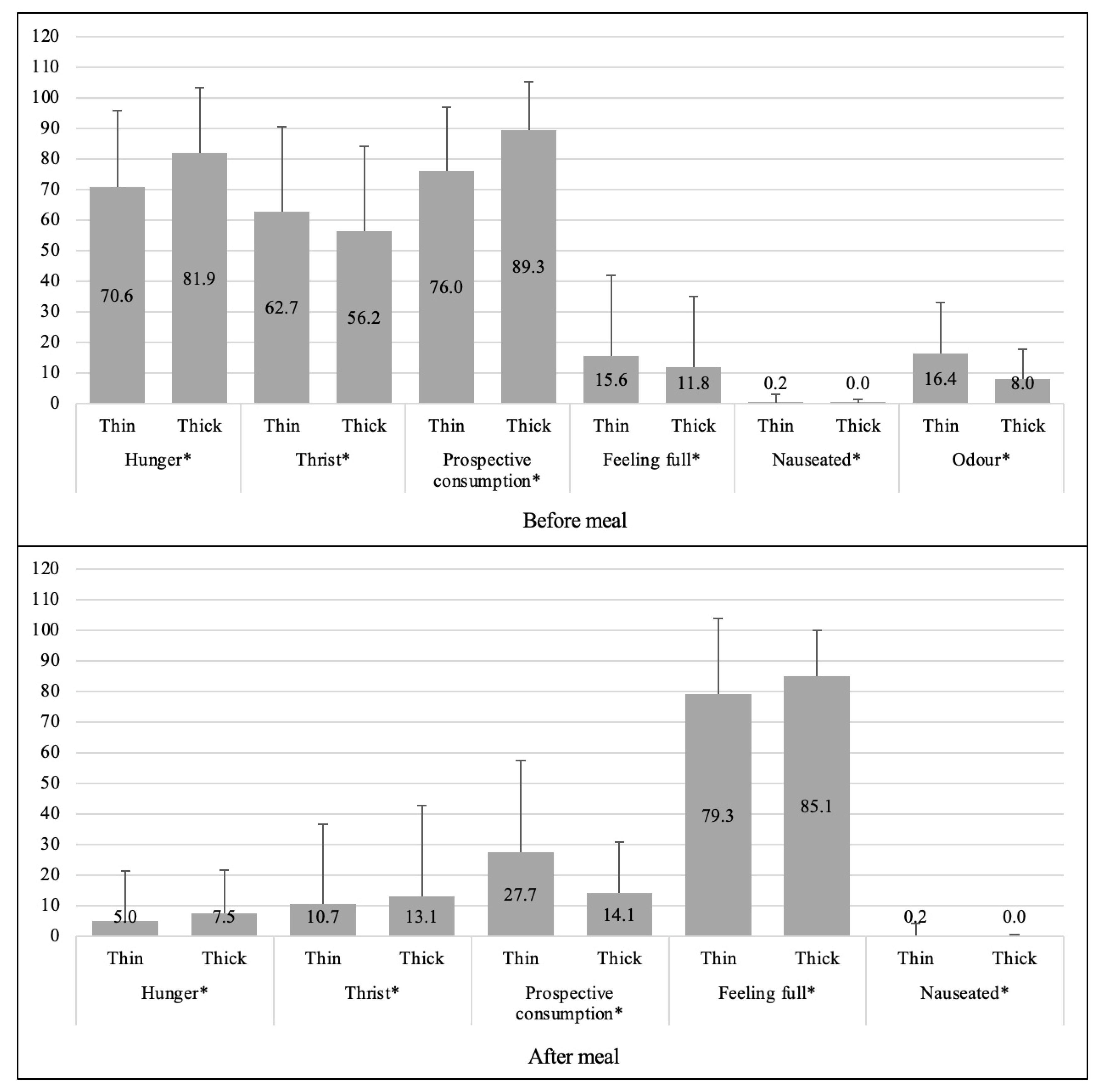Nutrients 13 01080 g003 Nutrients 13 01080 g003