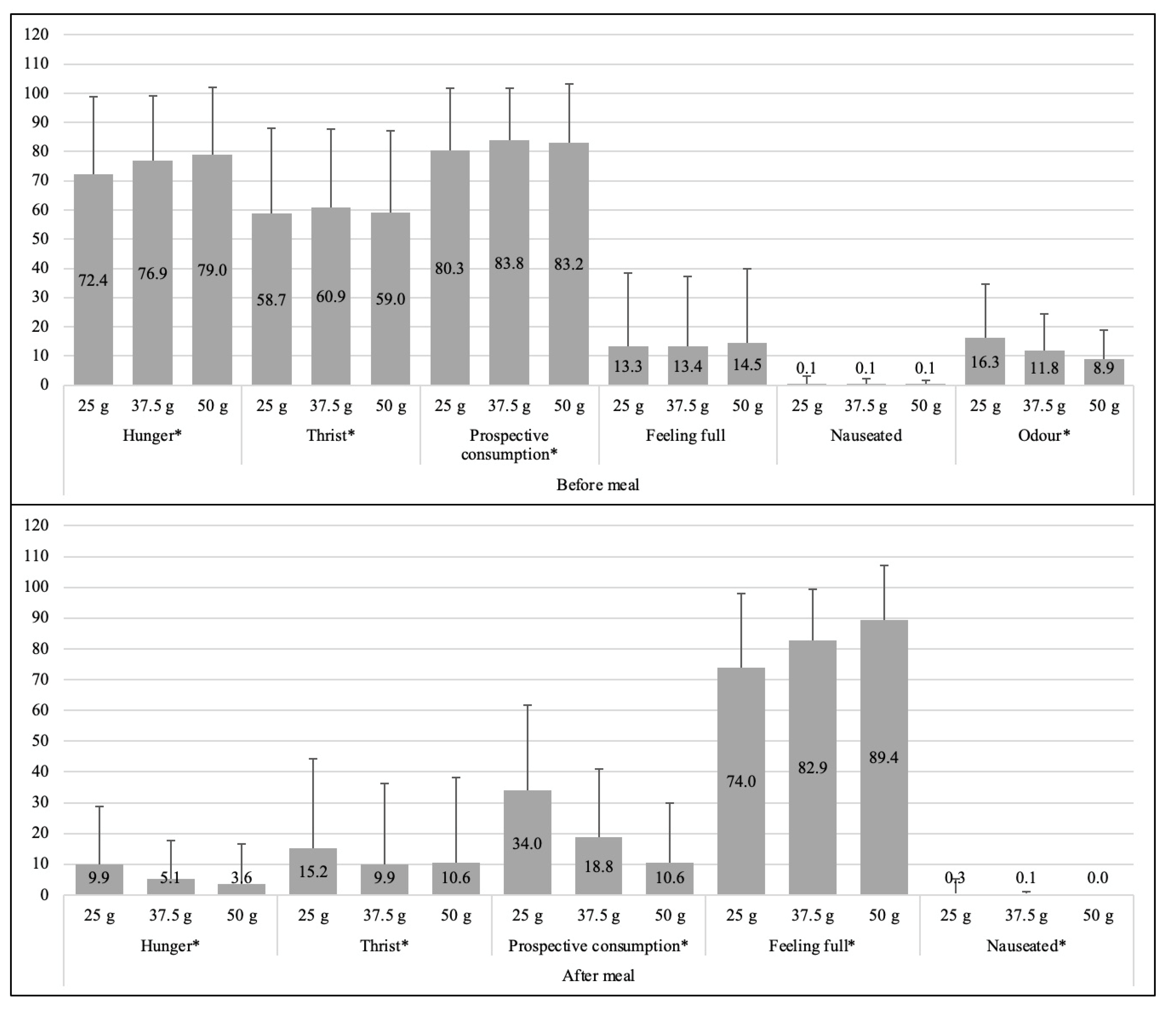 Nutrients 13 01080 g004 Nutrients 13 01080 g004