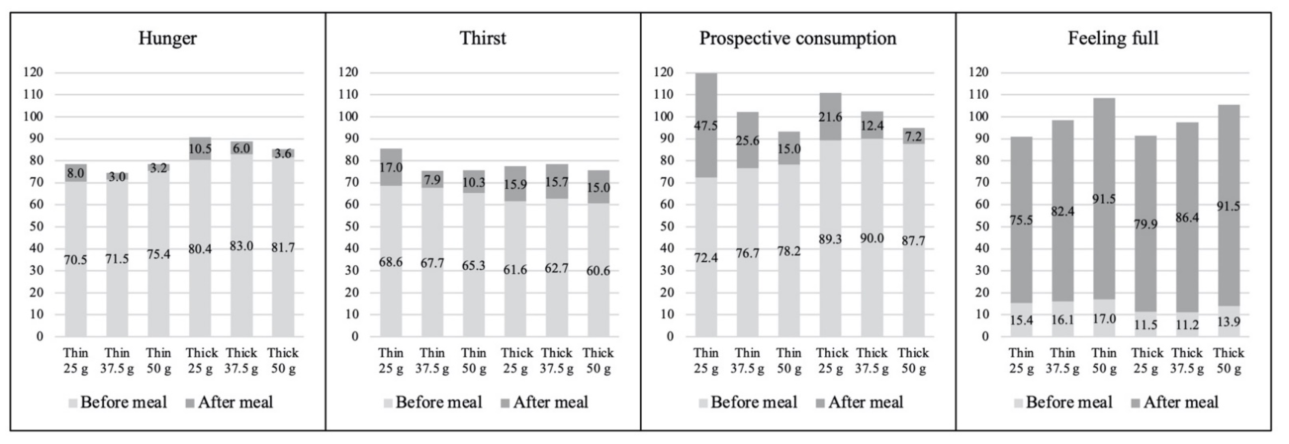 Nutrients 13 01080 g005 Nutrients 13 01080 g005