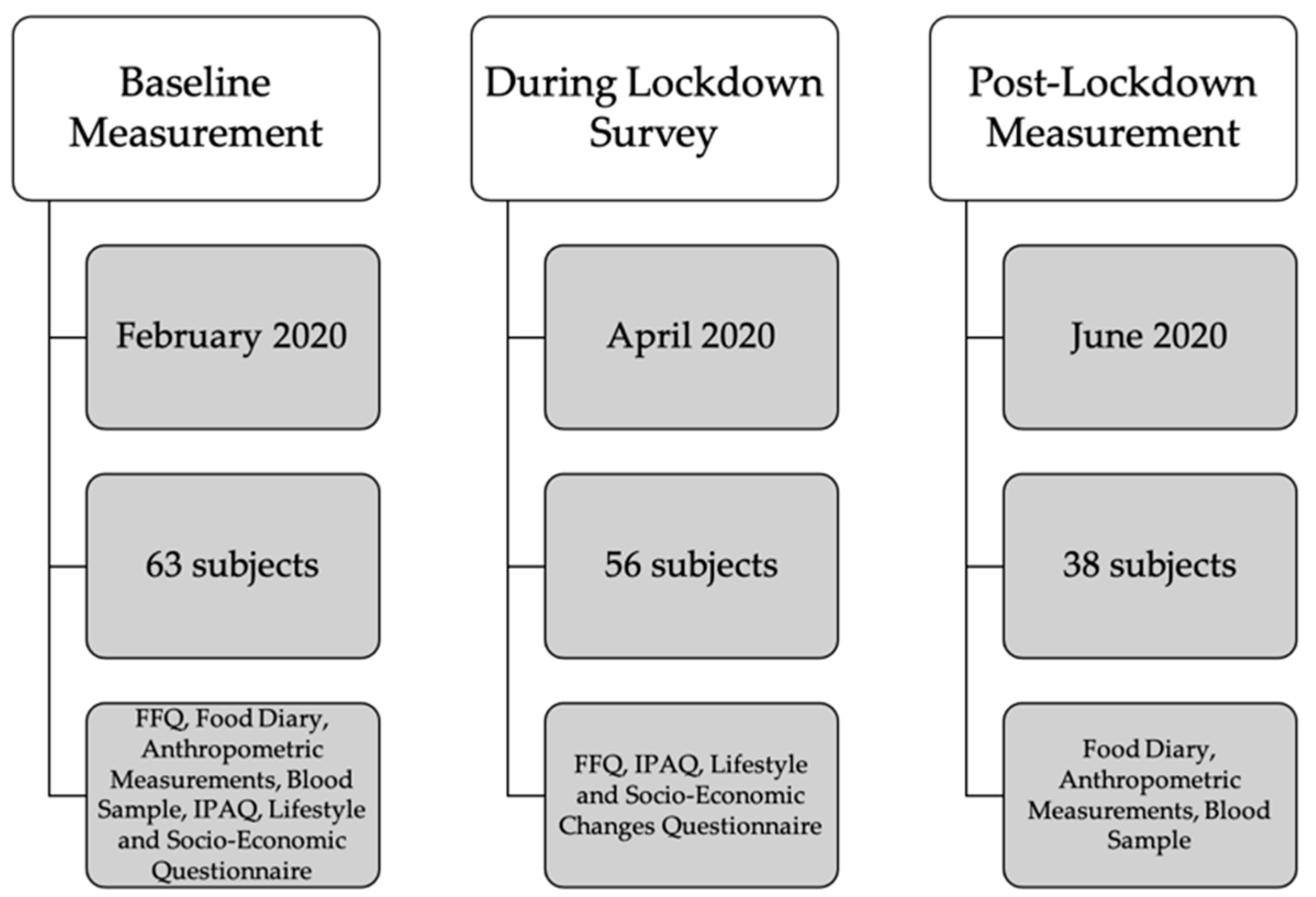 Nutrients 13 01082 g001 Nutrients 13 01082 g001