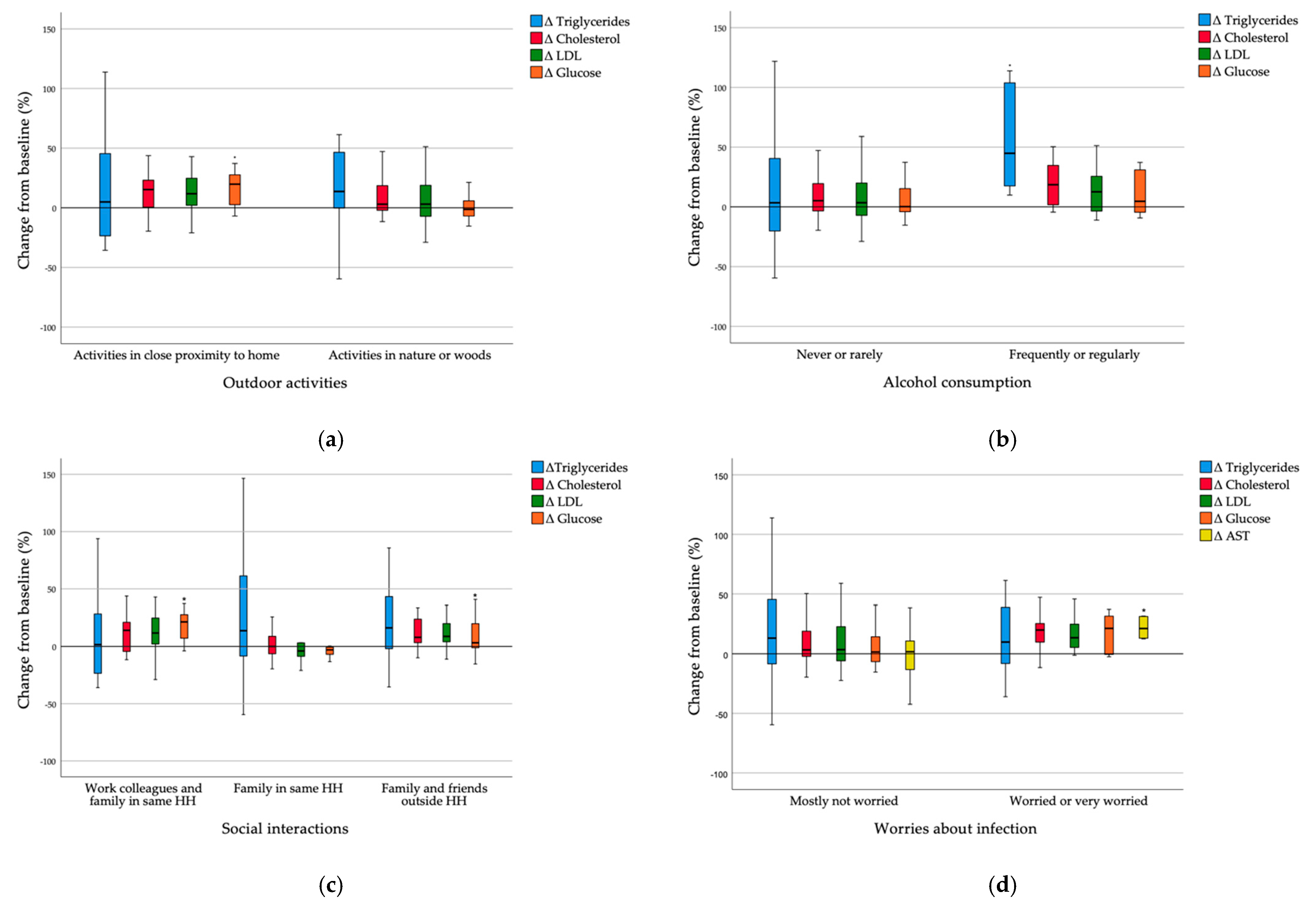 Nutrients 13 01082 g002 Nutrients 13 01082 g002