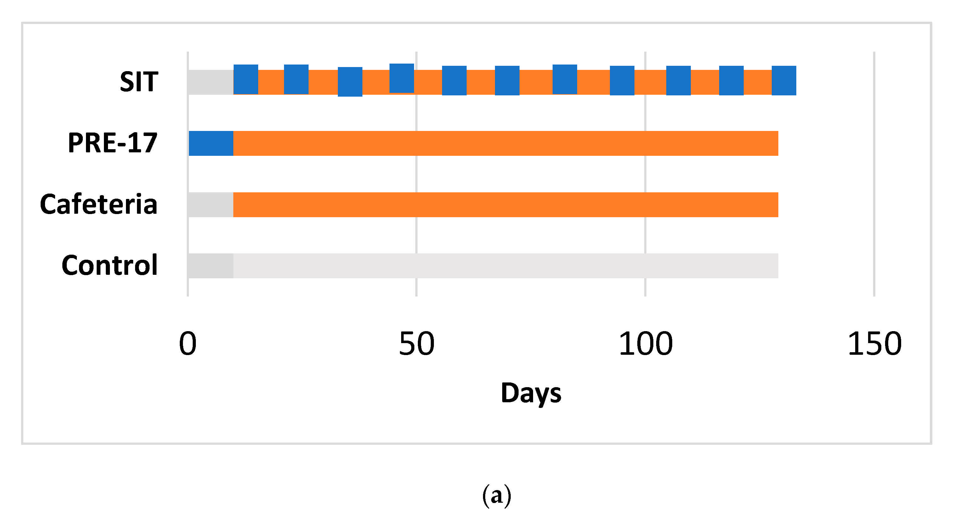 Nutrients 13 01084 g001a