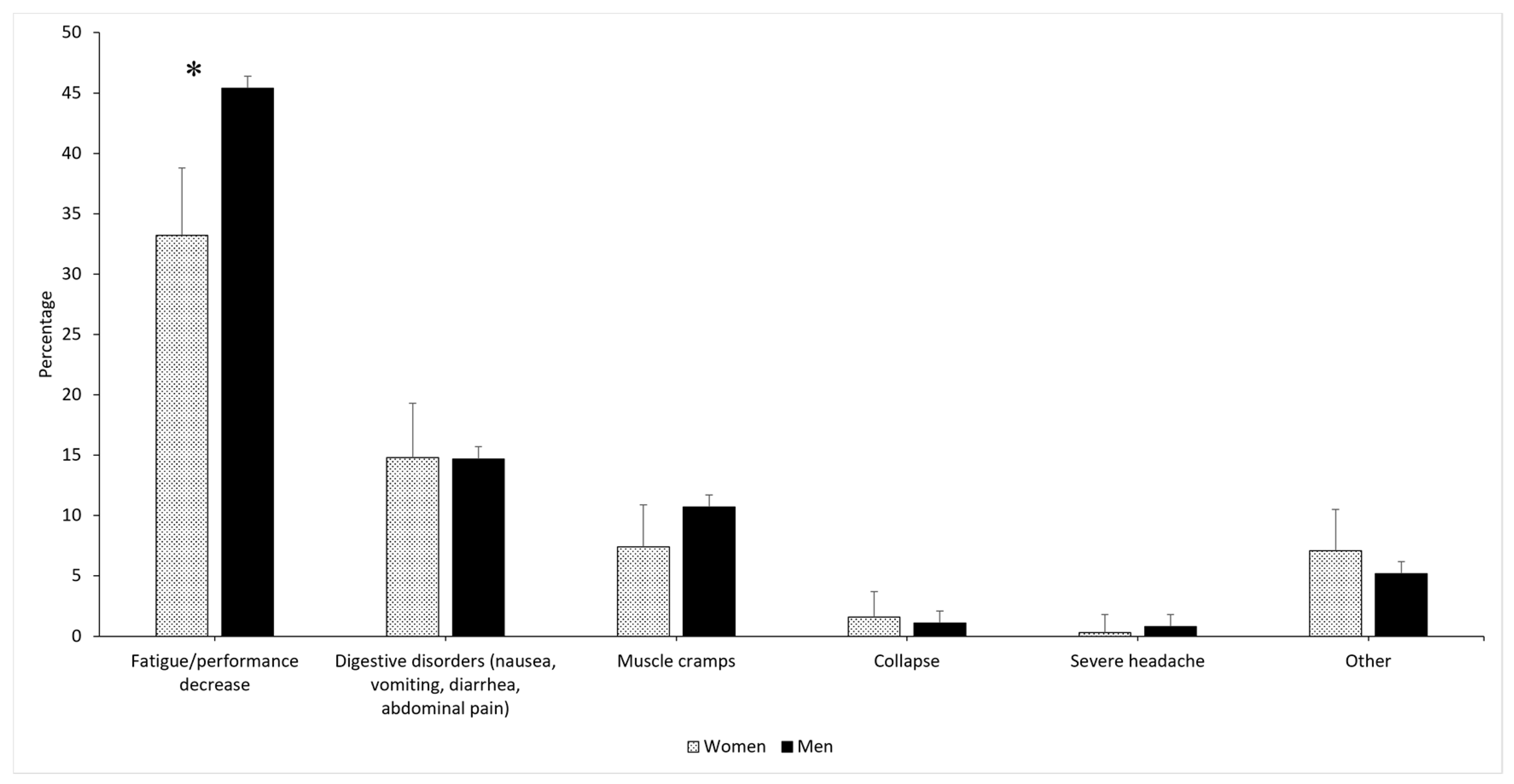 Nutrients Free Full-Text Heat Acclimatization, Cooling Strategies, and Hydration during an Ultra-Trail in Warm and Humid Conditions image