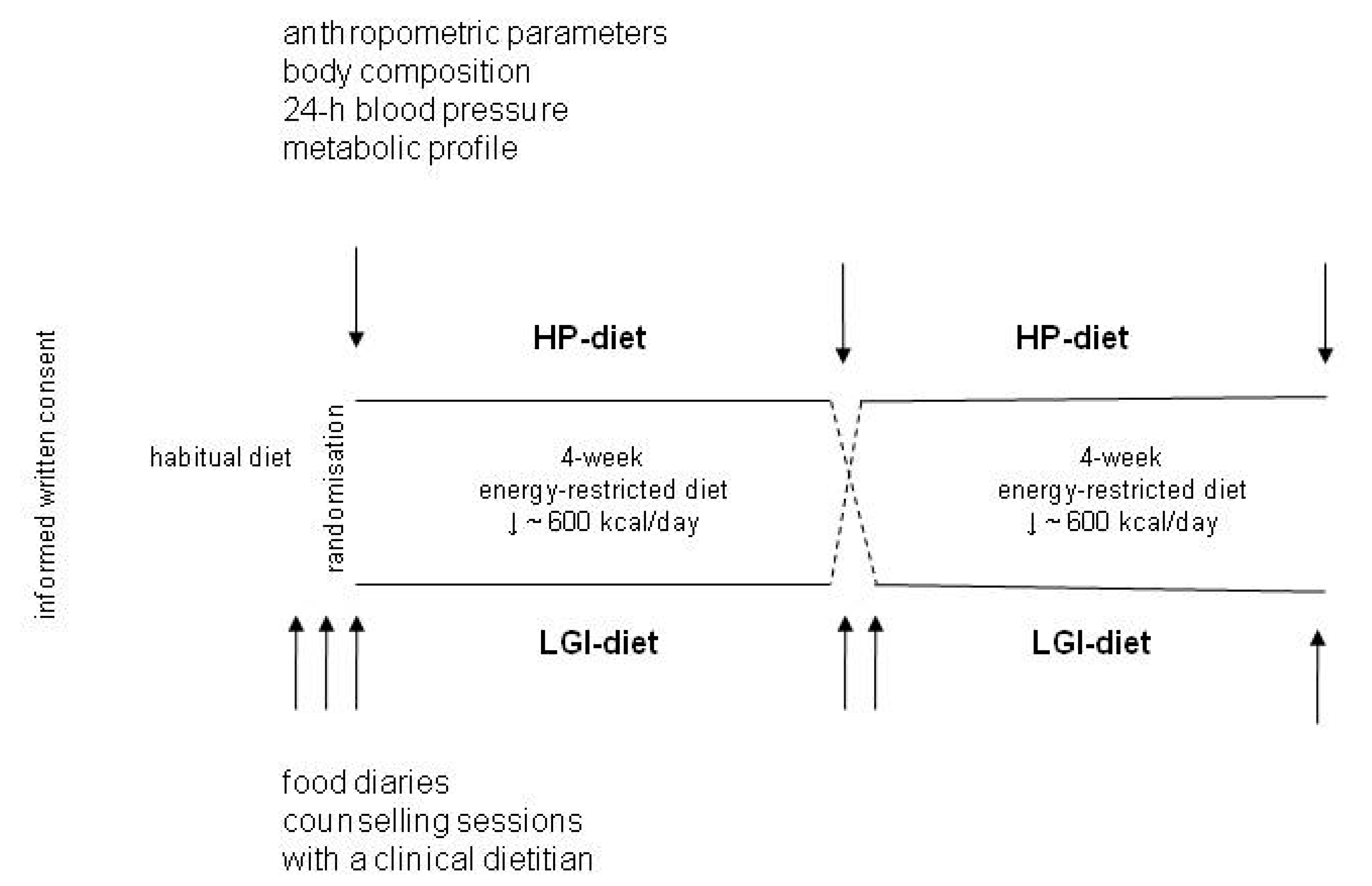 Nutrients 13 01086 g001 Nutrients 13 01086 g001
