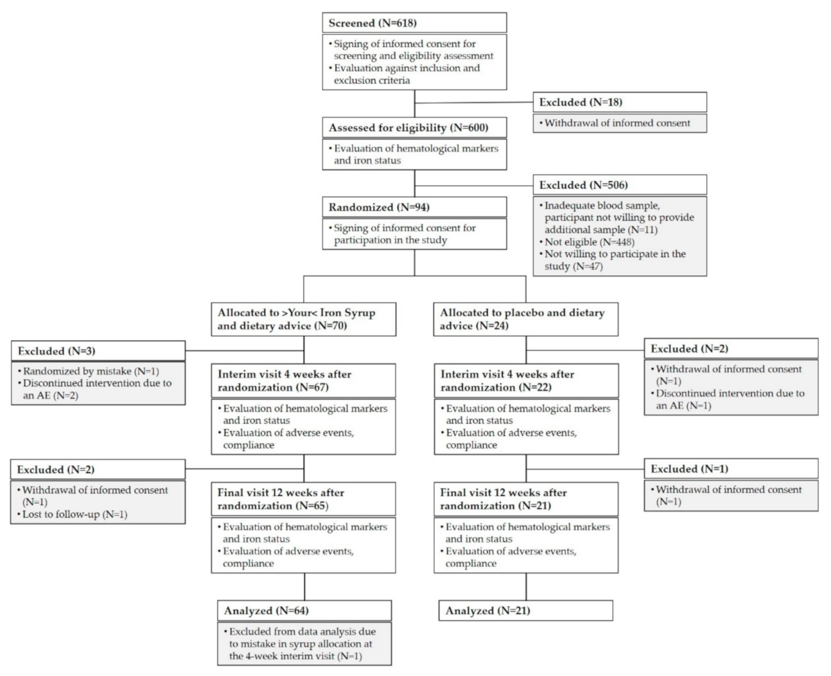 Nutrients 13 01087 g001