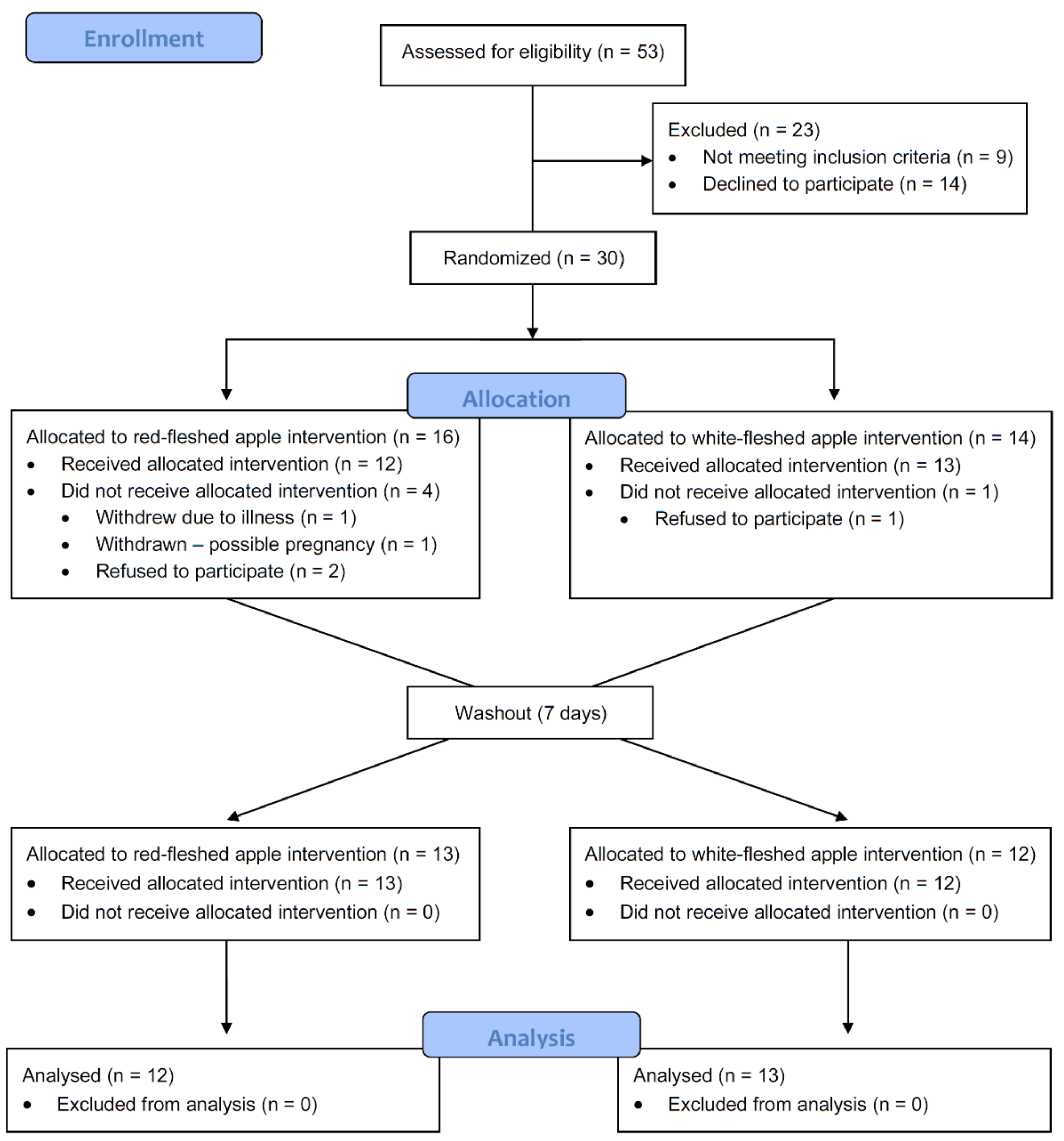 Nutrients 13 01092 g002 Nutrients 13 01092 g002