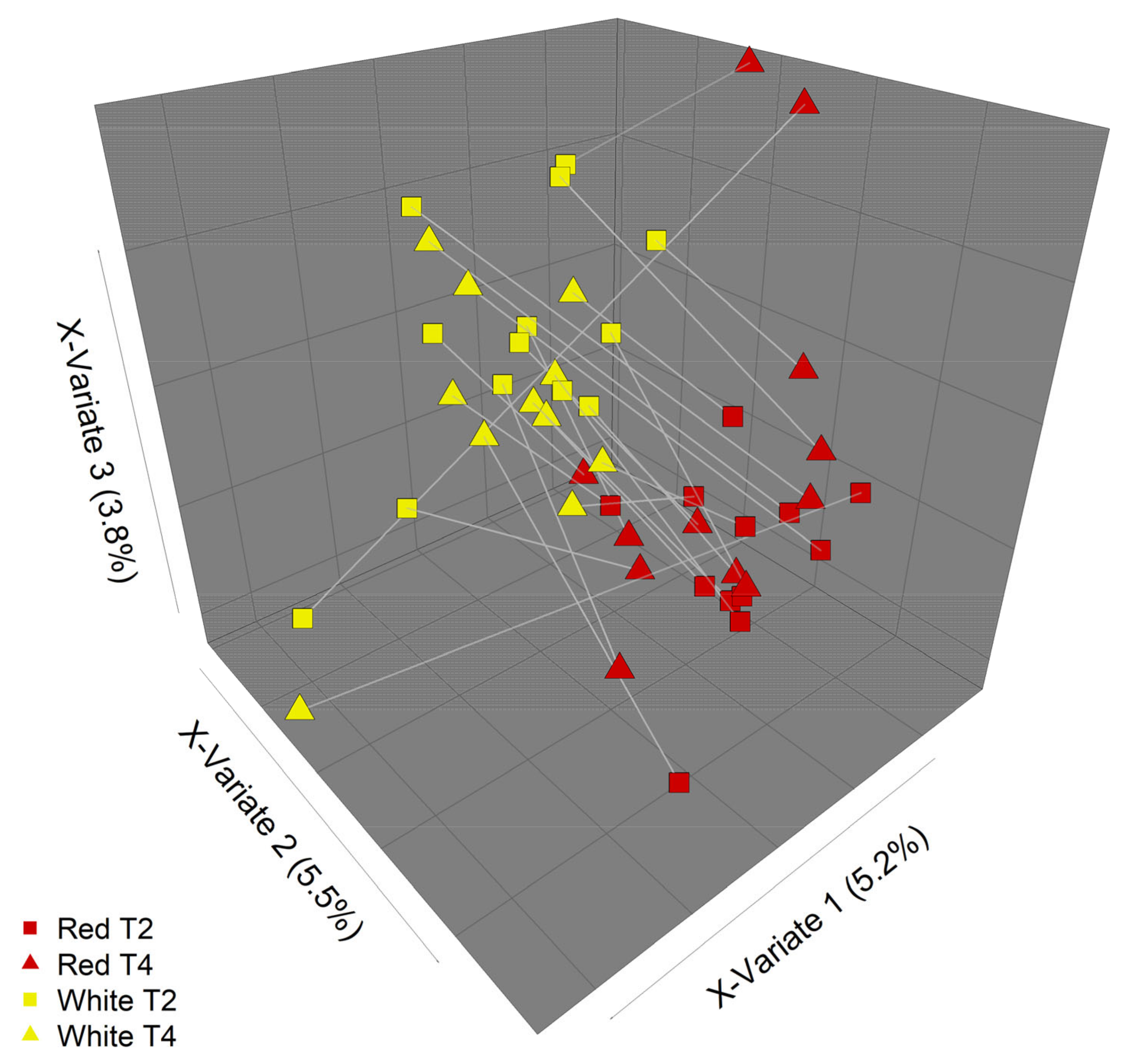 Nutrients 13 01092 g006 Nutrients 13 01092 g006