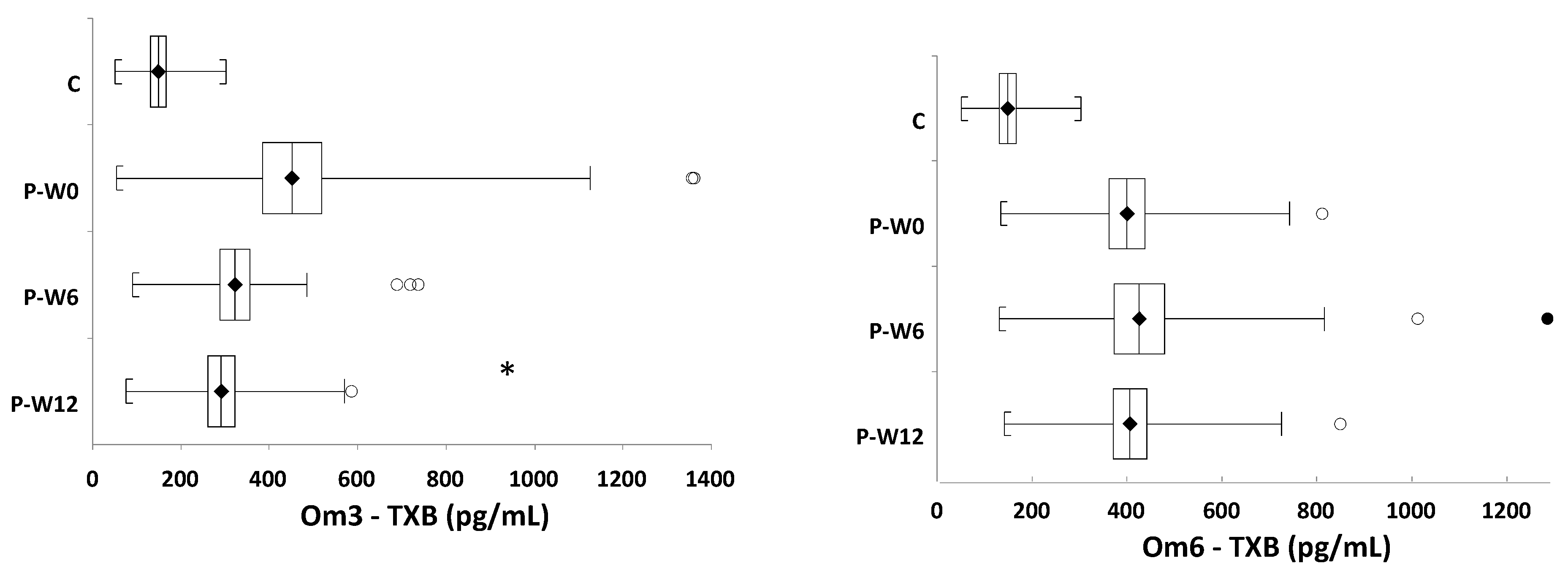 Nutrients 13 01095 g002