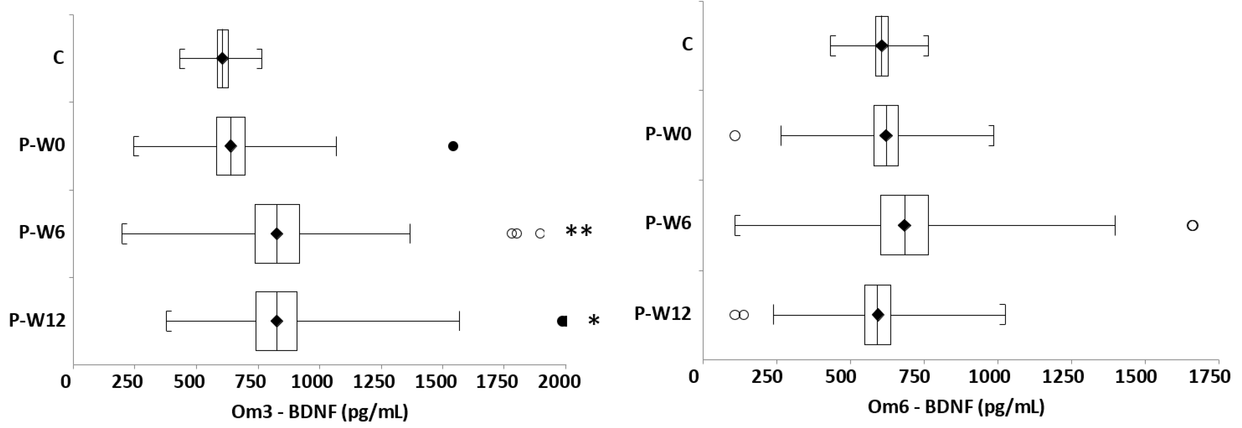 Nutrients 13 01095 g003