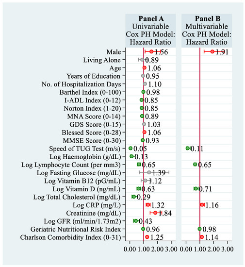 Full article: Coherent Mortality Forecasting with a Model Averaging  Approach: Evidence from Global Populations