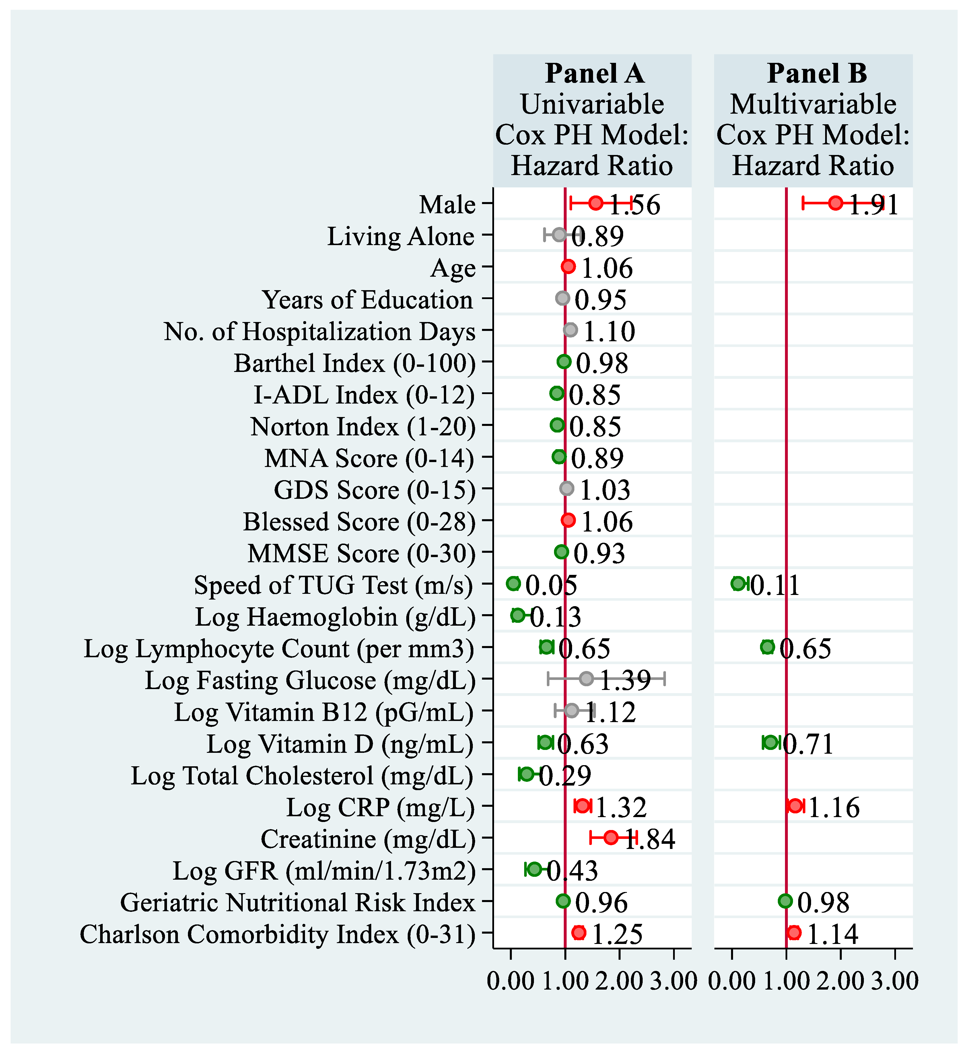 Nutrients 13 01098 g001 Nutrients 13 01098 g001