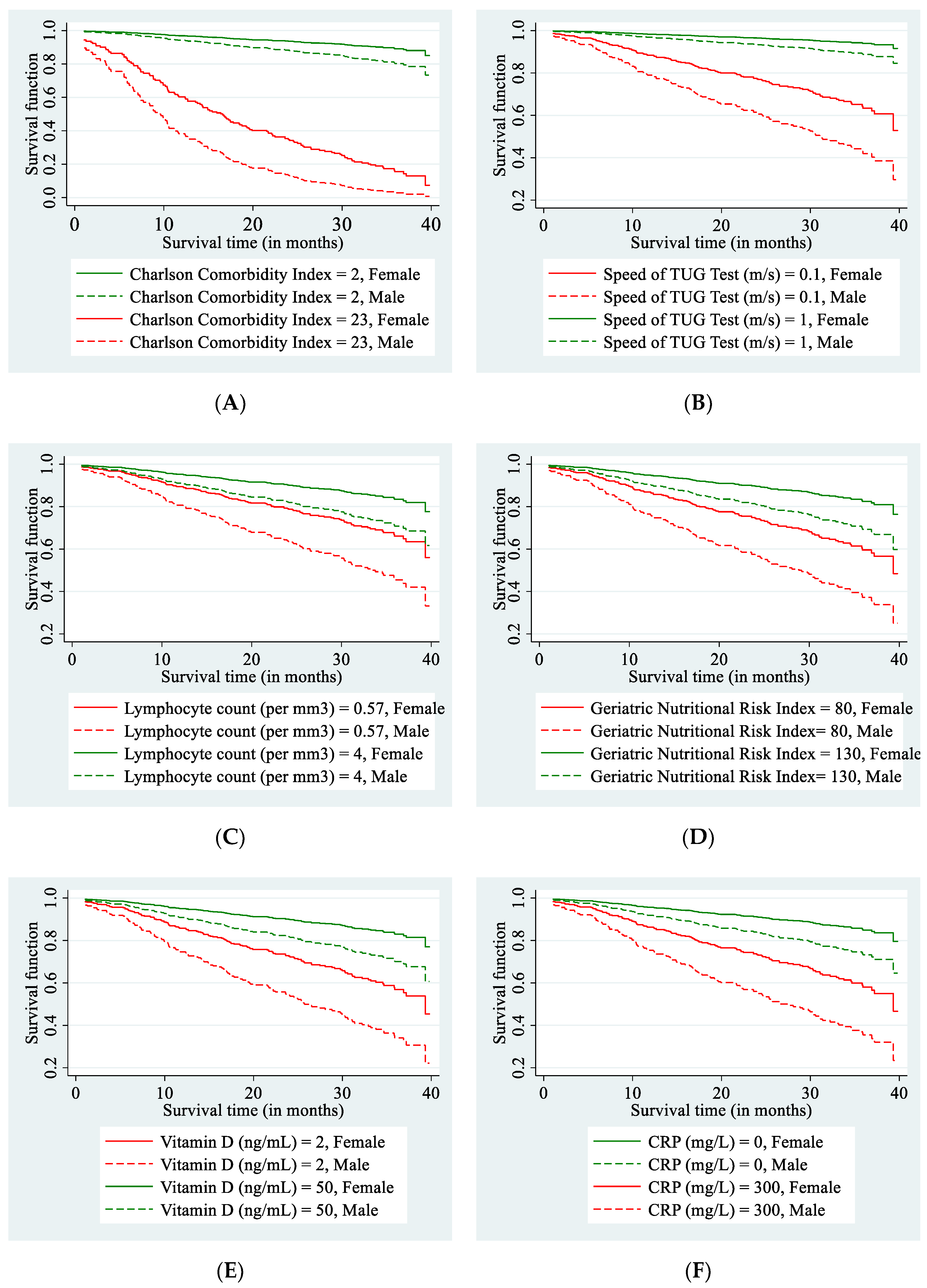 Nutrients 13 01098 g002 Nutrients 13 01098 g002