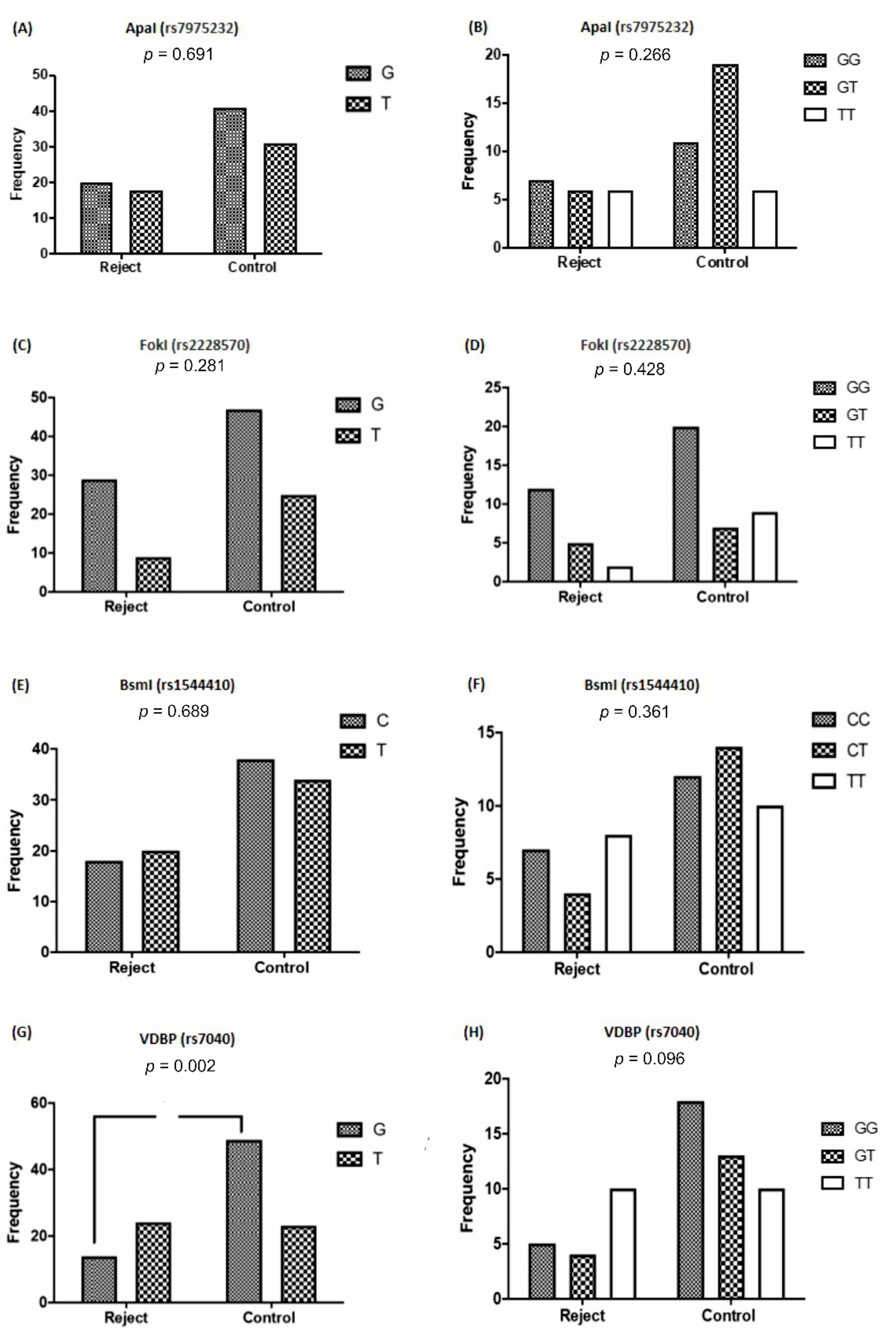 Nutrients 13 01101 g004