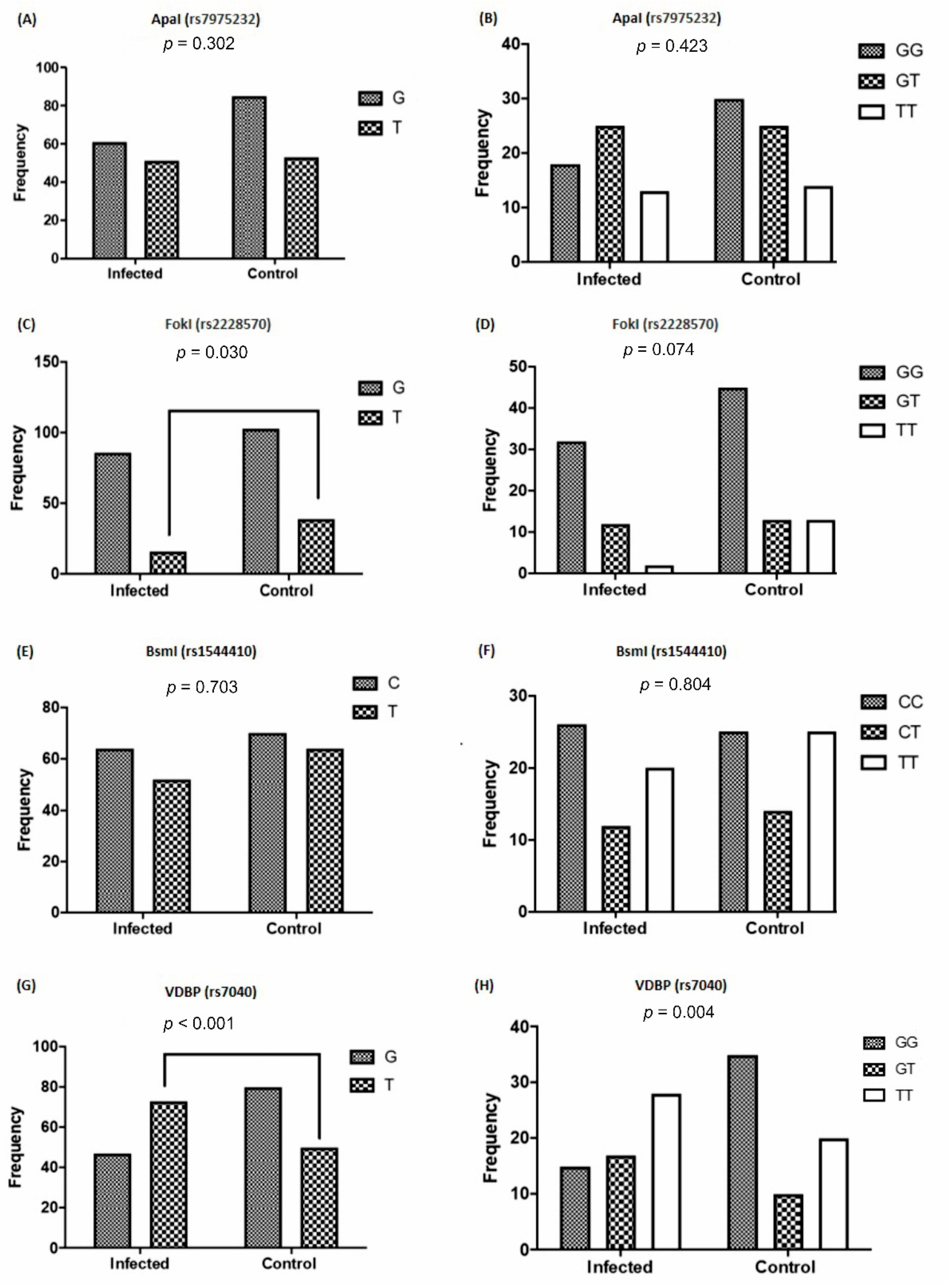 Nutrients 13 01101 g005