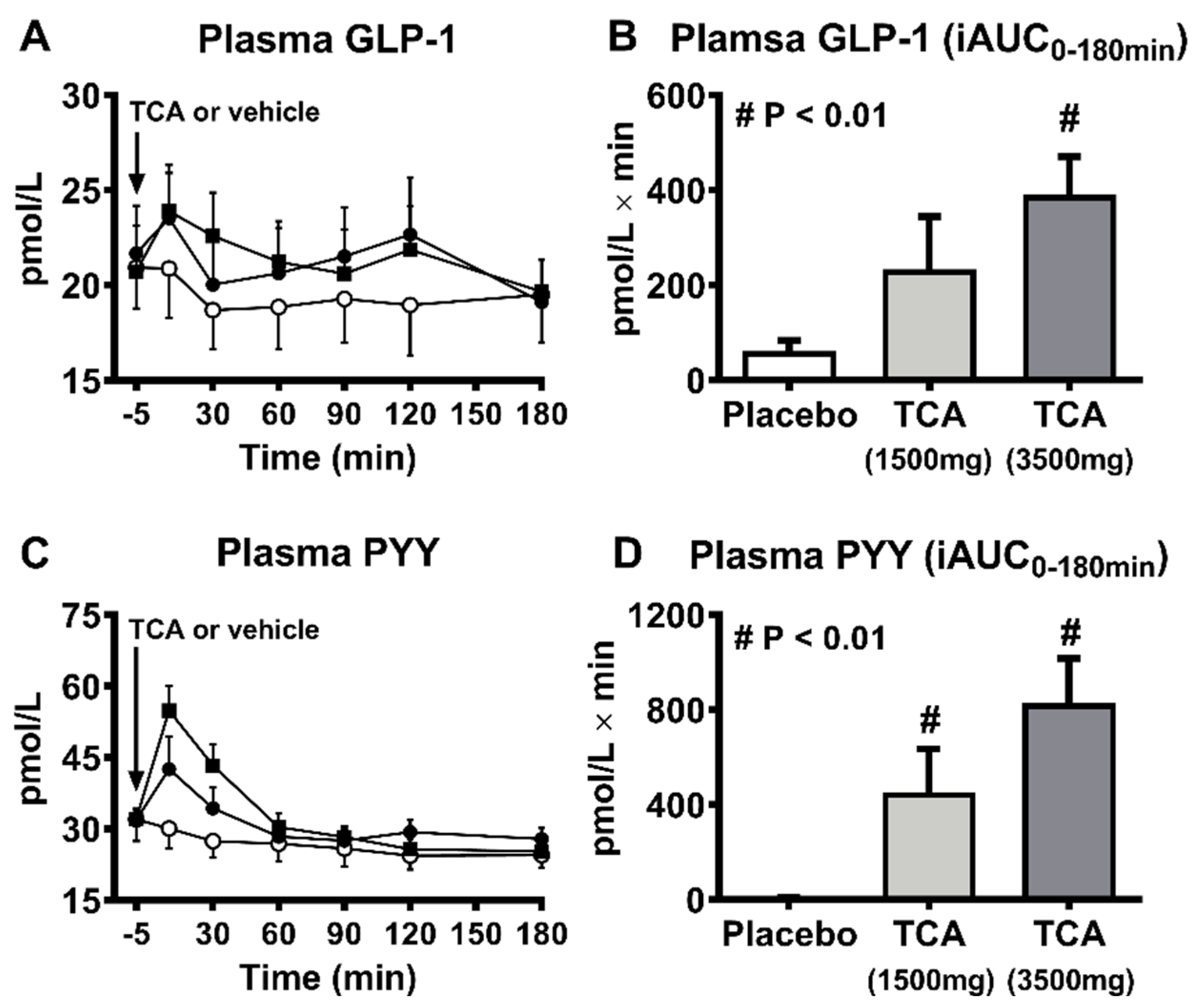 Nutrients 13 01104 g002 Nutrients 13 01104 g002