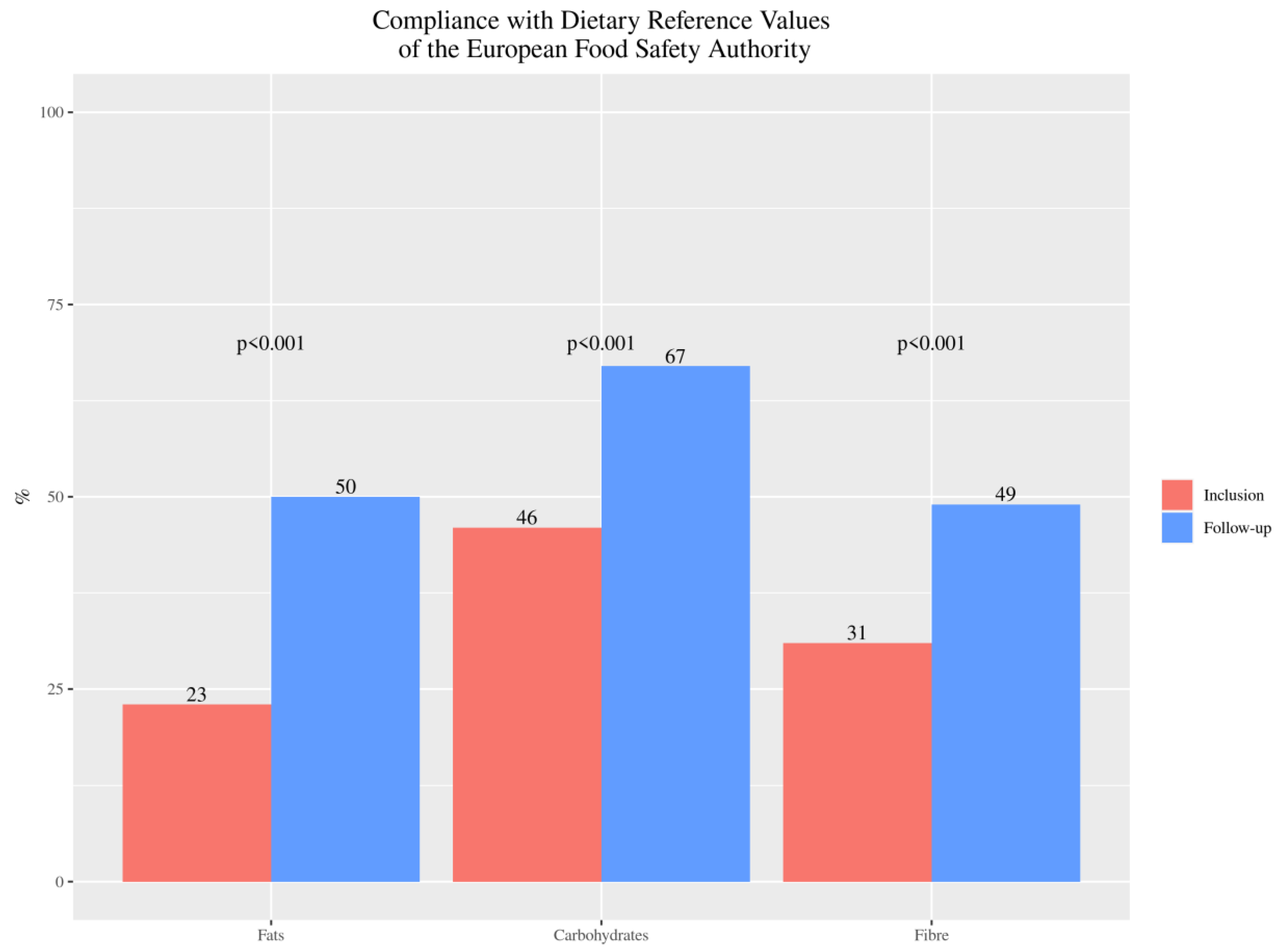 Nutrients 13 01108 g001 Nutrients 13 01108 g001