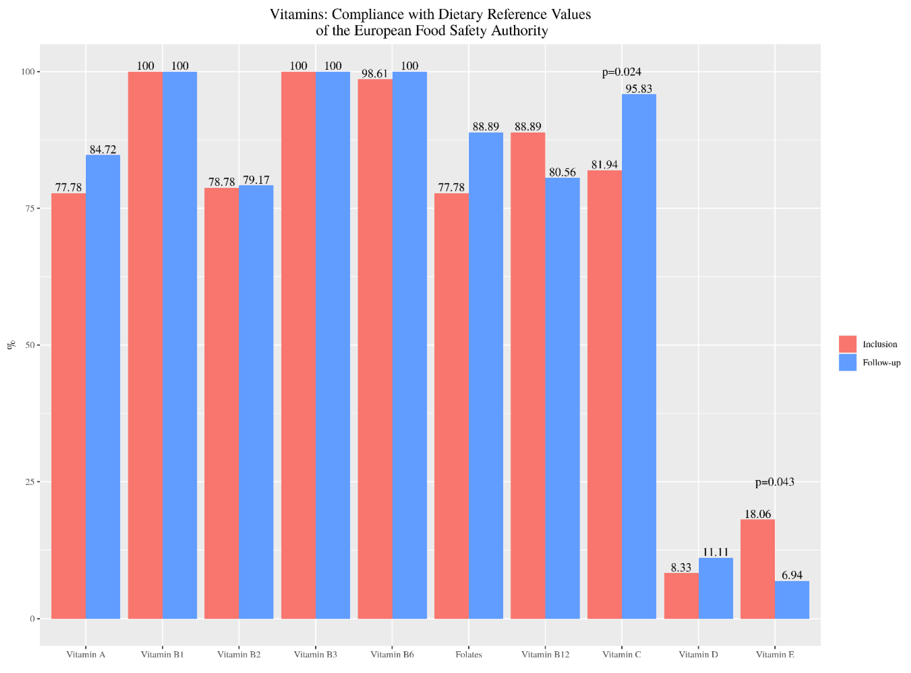 Nutrients 13 01108 g003 Nutrients 13 01108 g003
