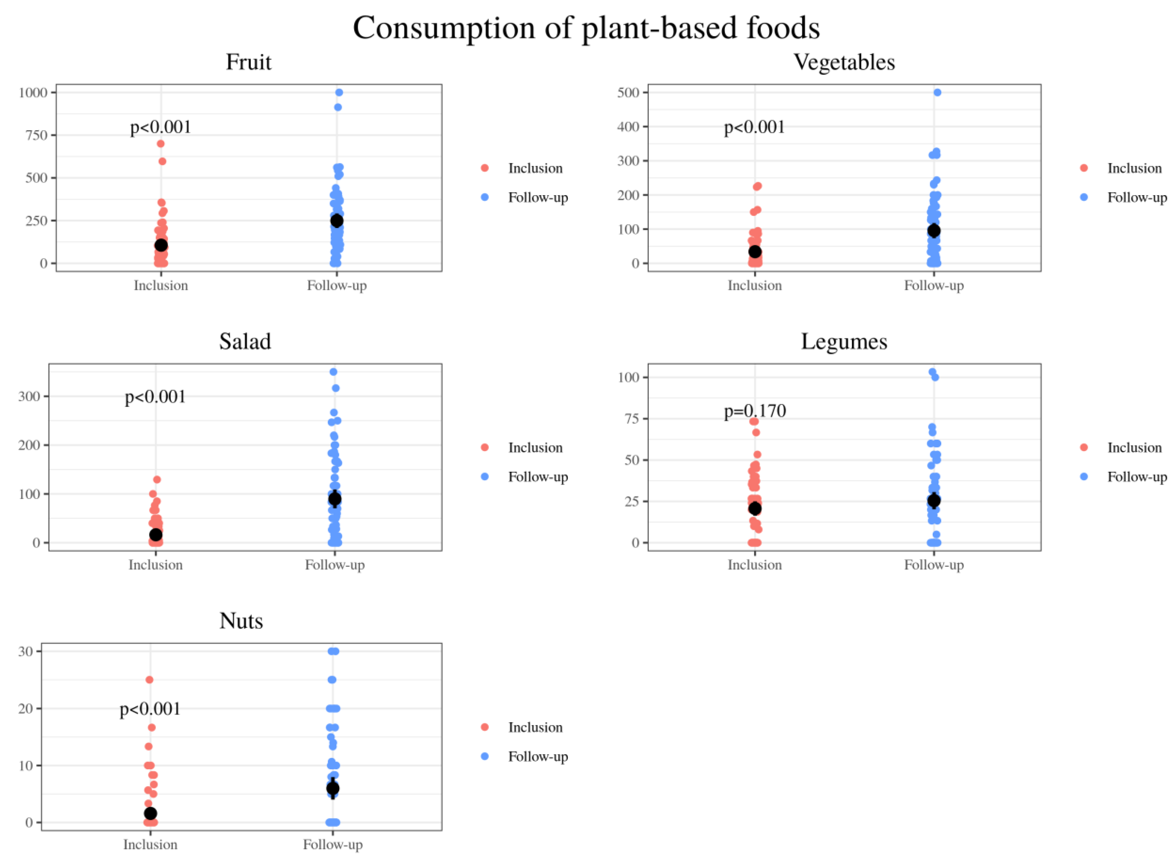 Nutrients 13 01108 g006 Nutrients 13 01108 g006