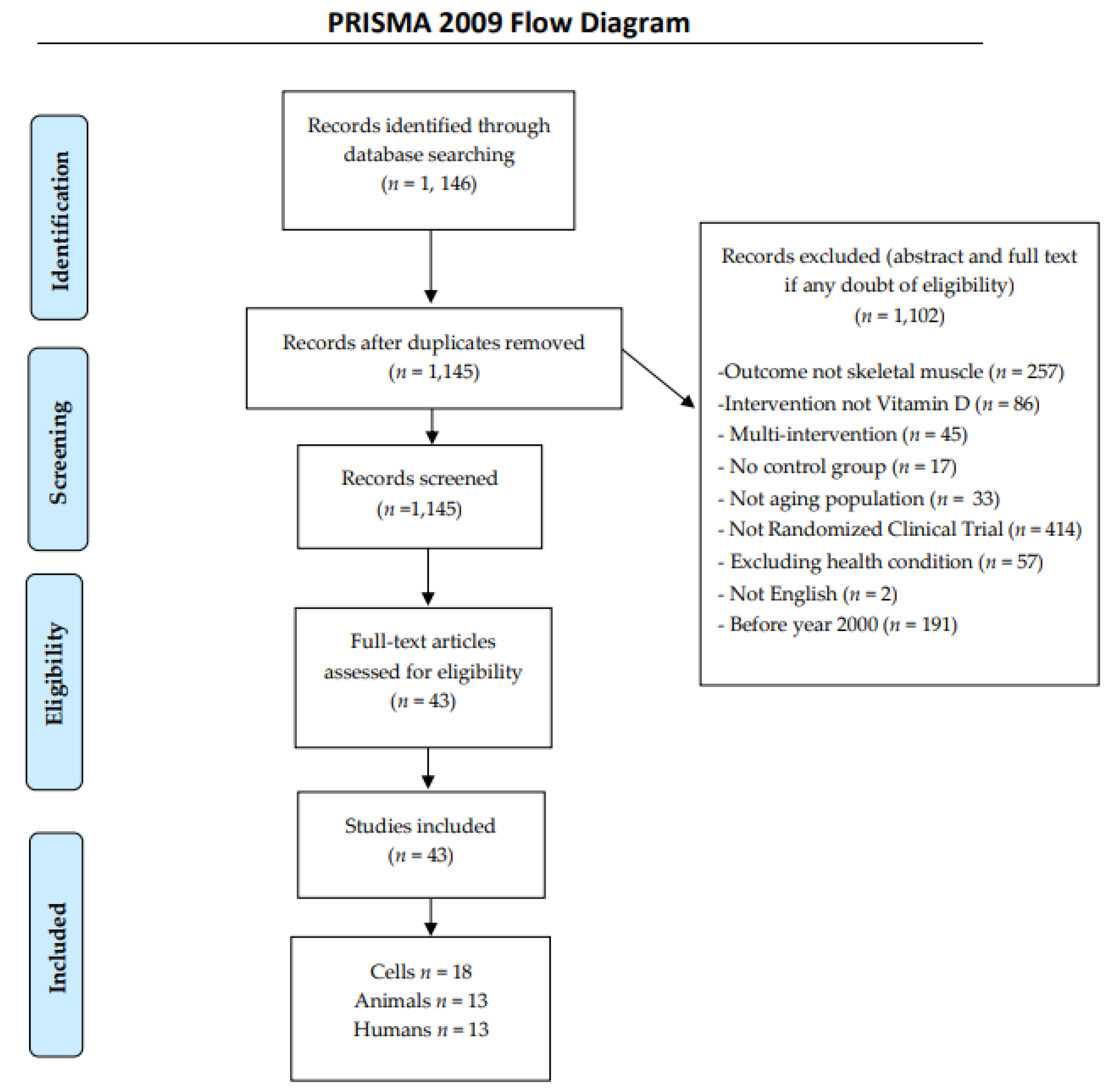 Nutrients | Free Full-Text | Vitamin D Supplementation and Impact on Skeletal Muscle Function in Cell and Animal Models and an Aging Population: What Do We Know So Far? Nutrients | Free Full-Text | Vitamin D Supplementation and Impact on Skeletal Muscle Function in Cell and Animal Models and an Aging Population: What Do We Know So Far?