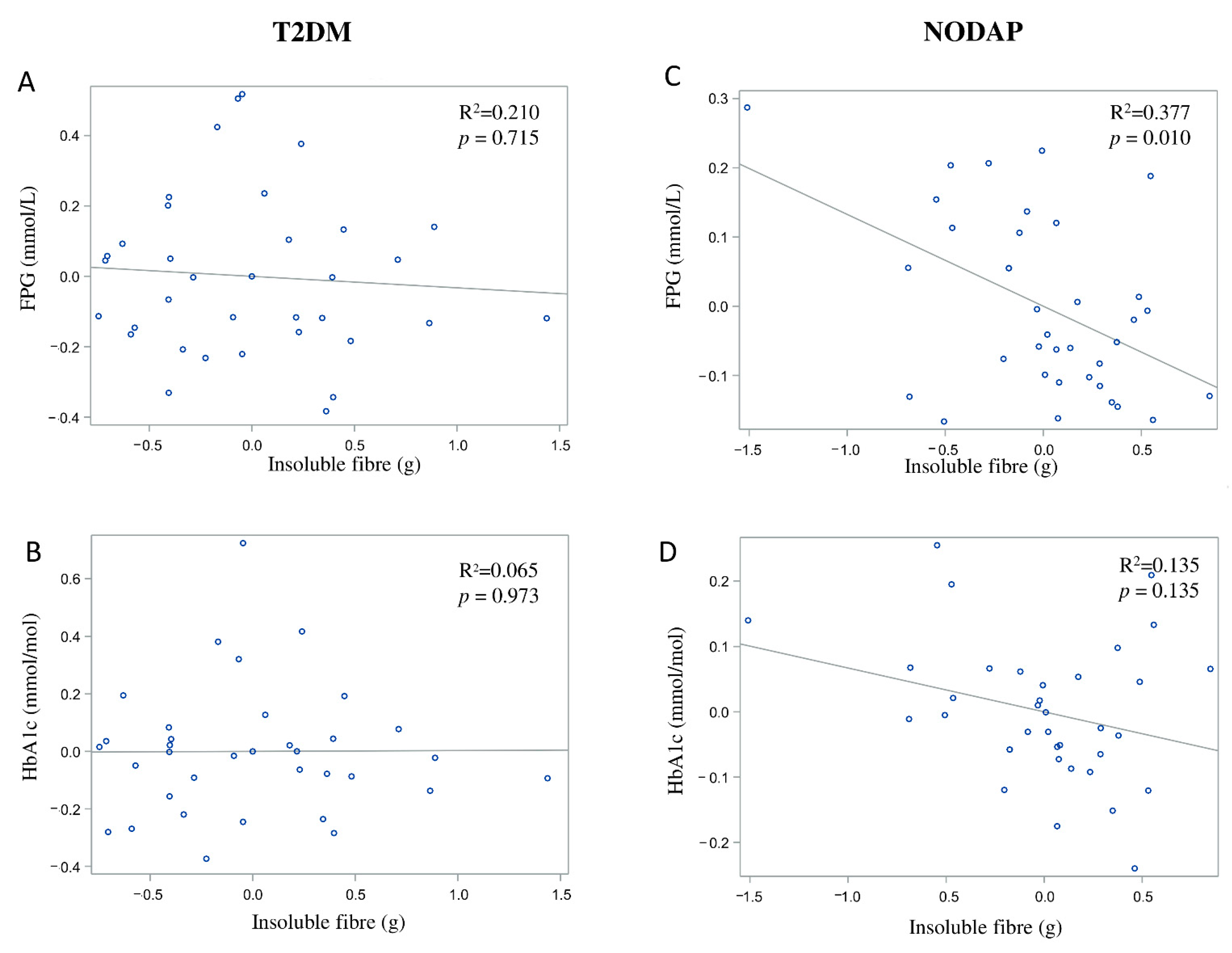 Nutrients 13 01112 g002