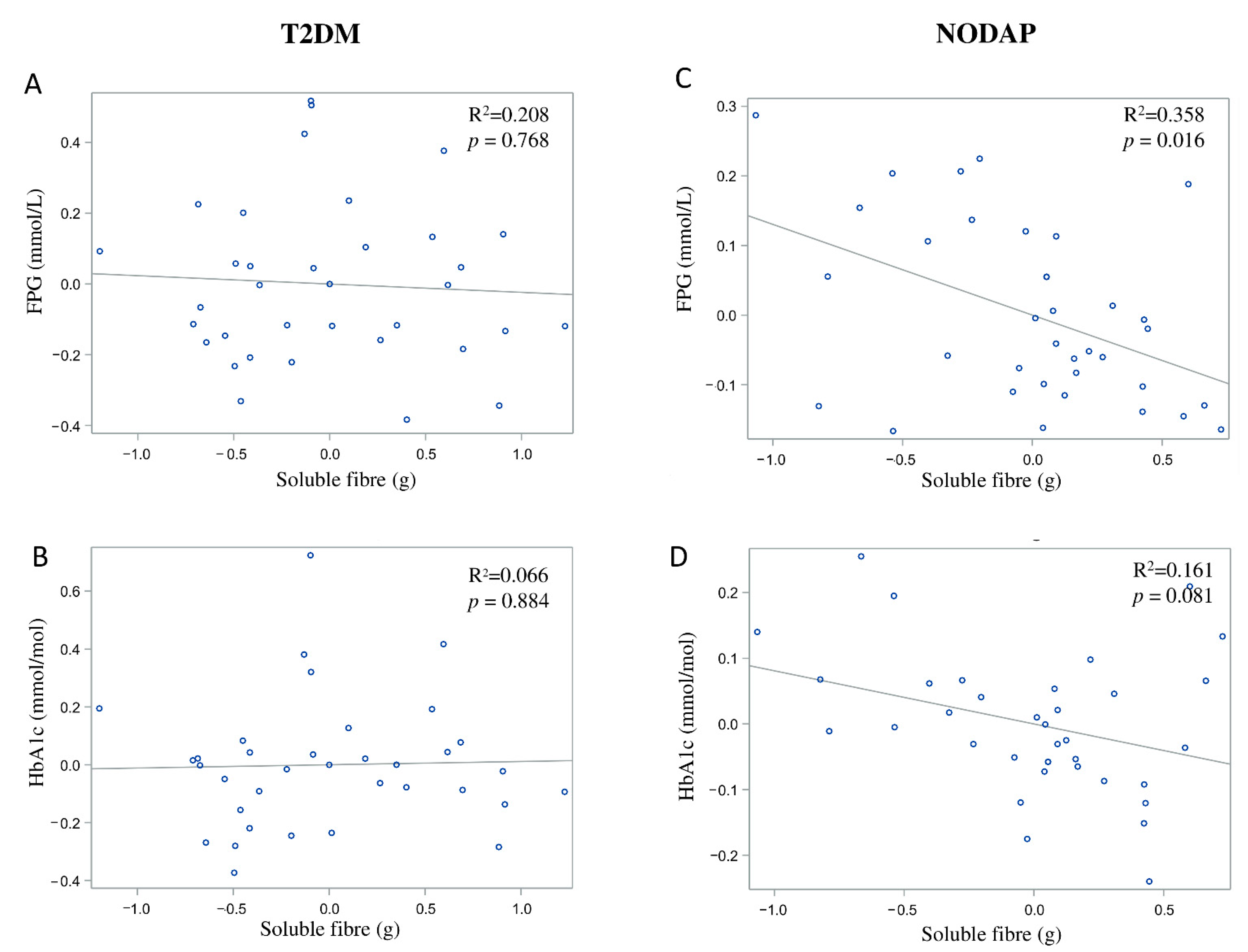 Nutrients 13 01112 g003