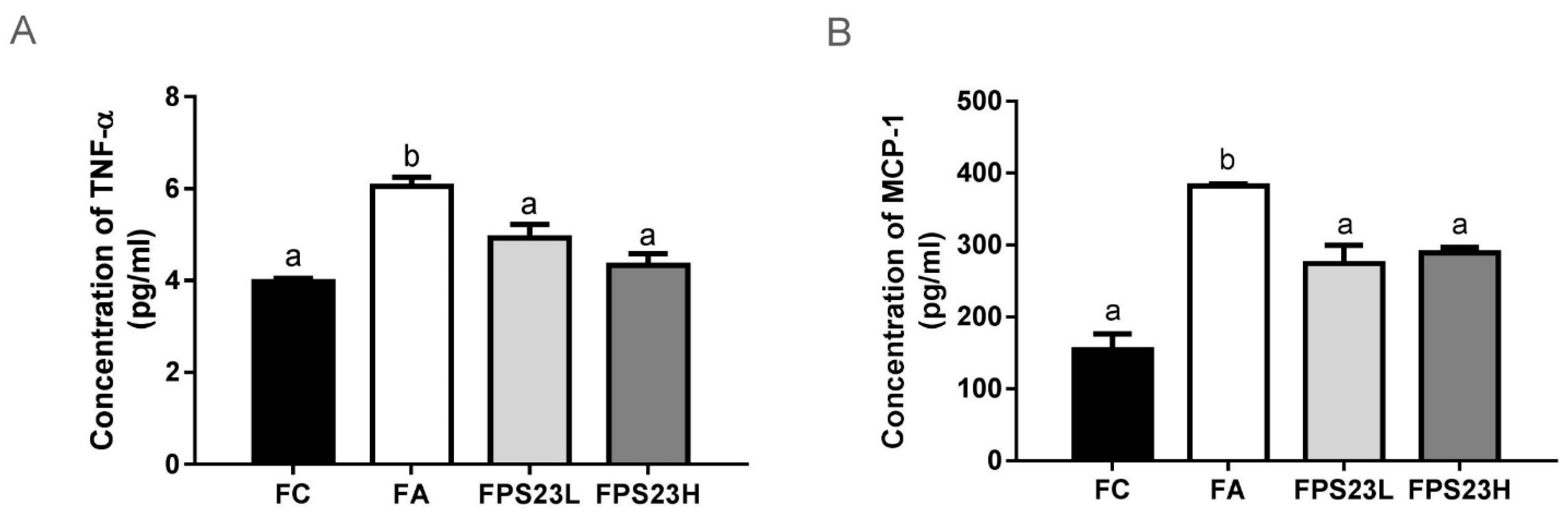 Nutrients 13 01116 g004a